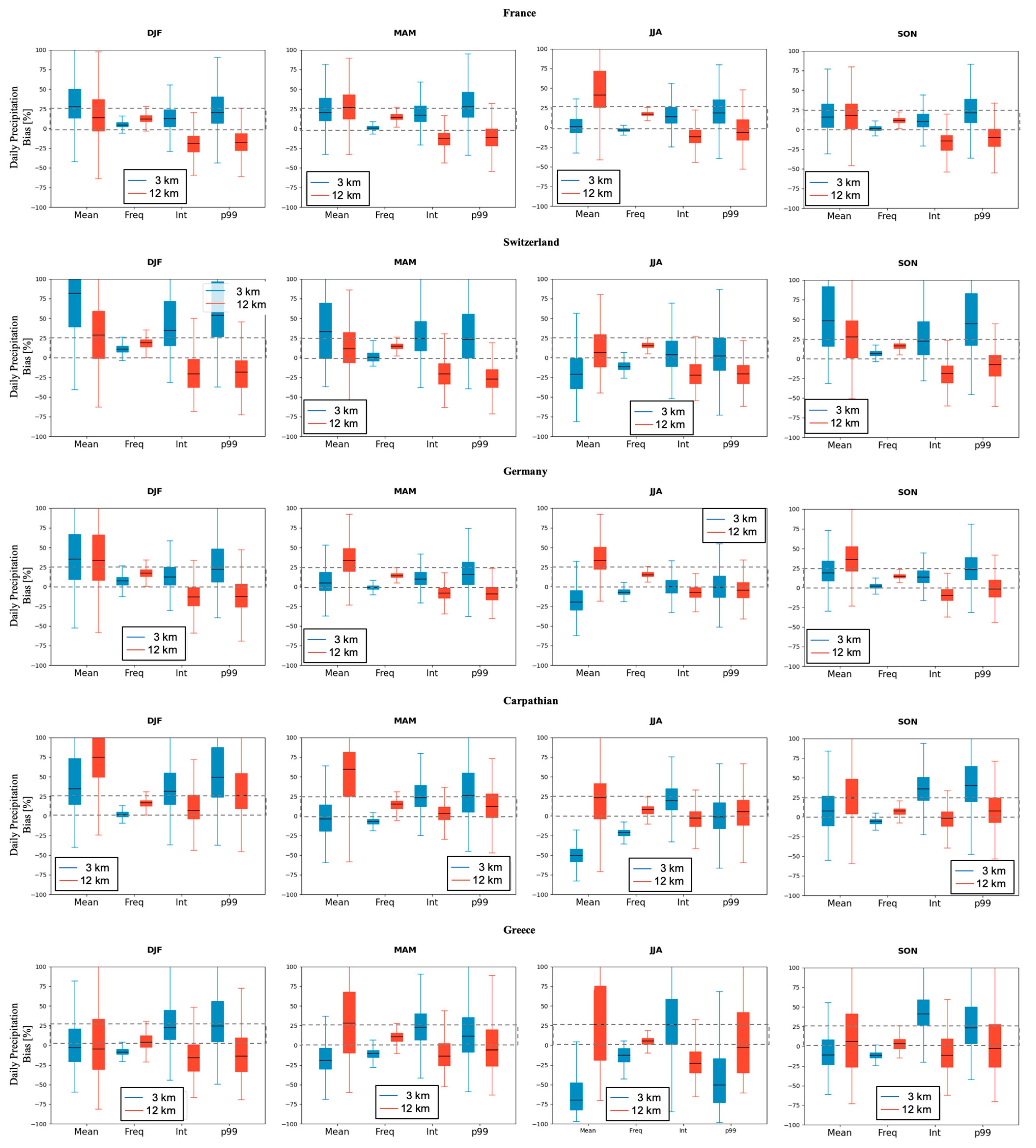Atmosphere 13 00861 g011b Atmosphere 13 00861 g011b