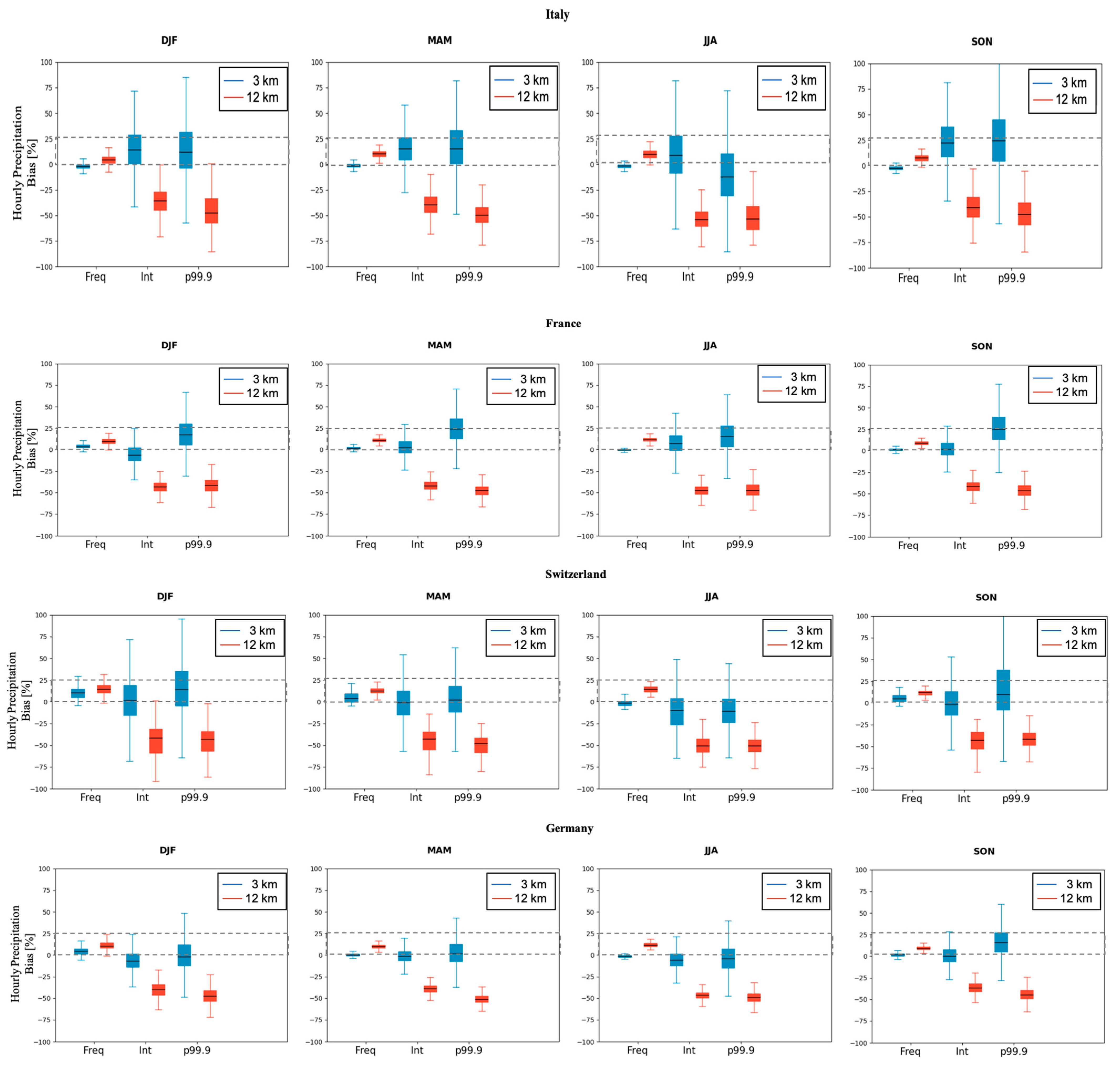 Atmosphere 13 00861 g012 Atmosphere 13 00861 g012