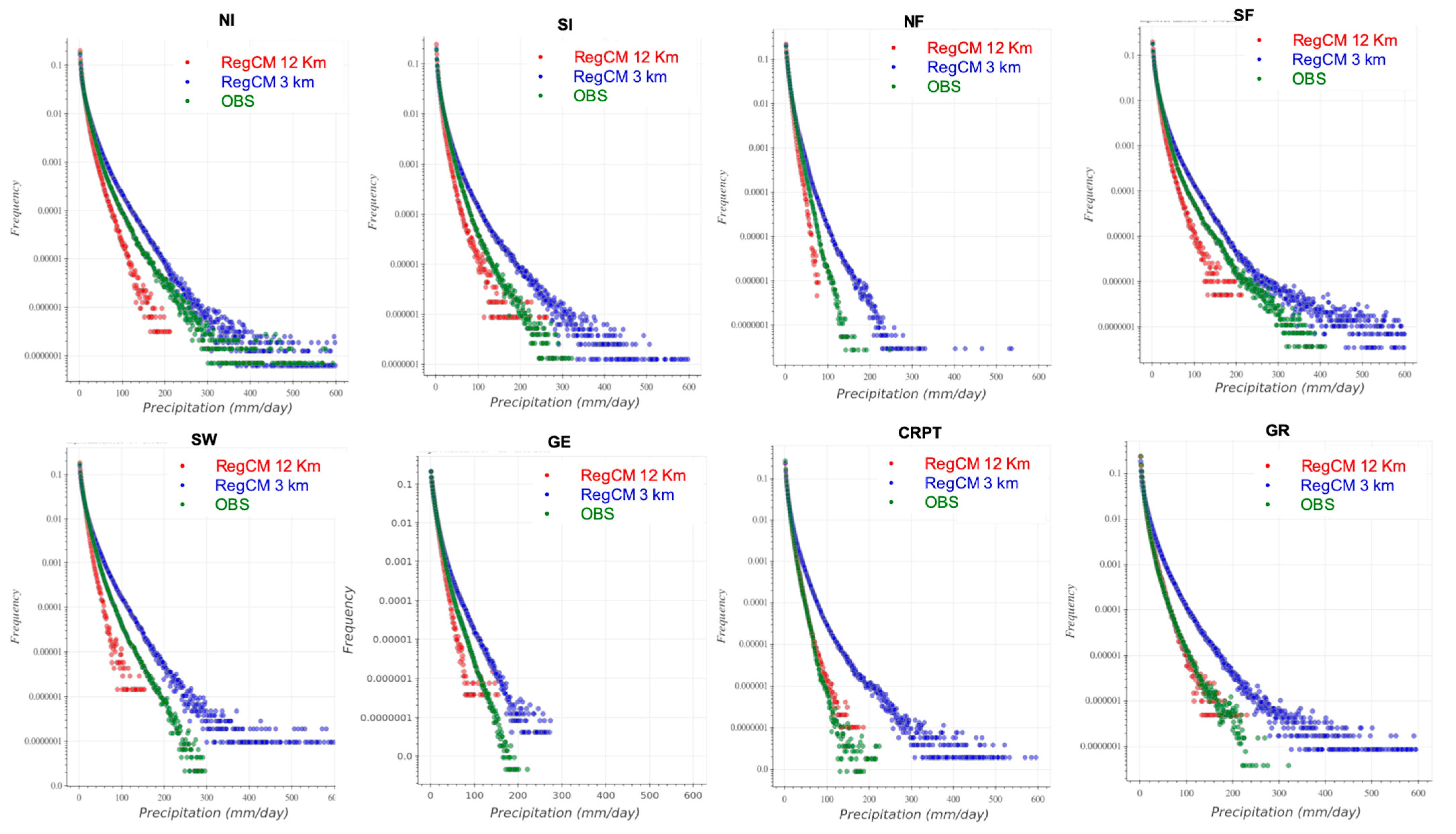 Atmosphere 13 00861 g013 Atmosphere 13 00861 g013