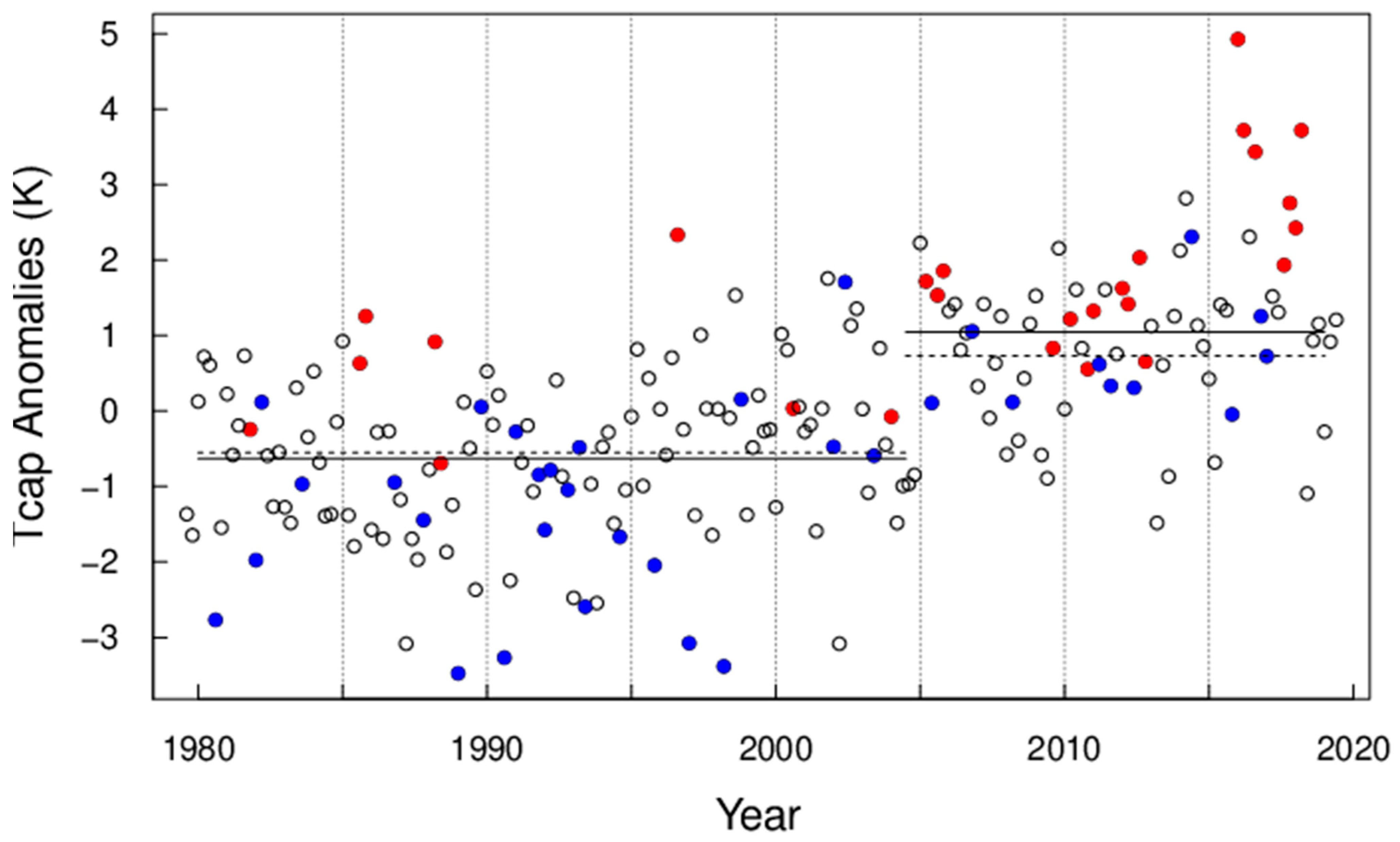 Atmosphere 13 00880 g004