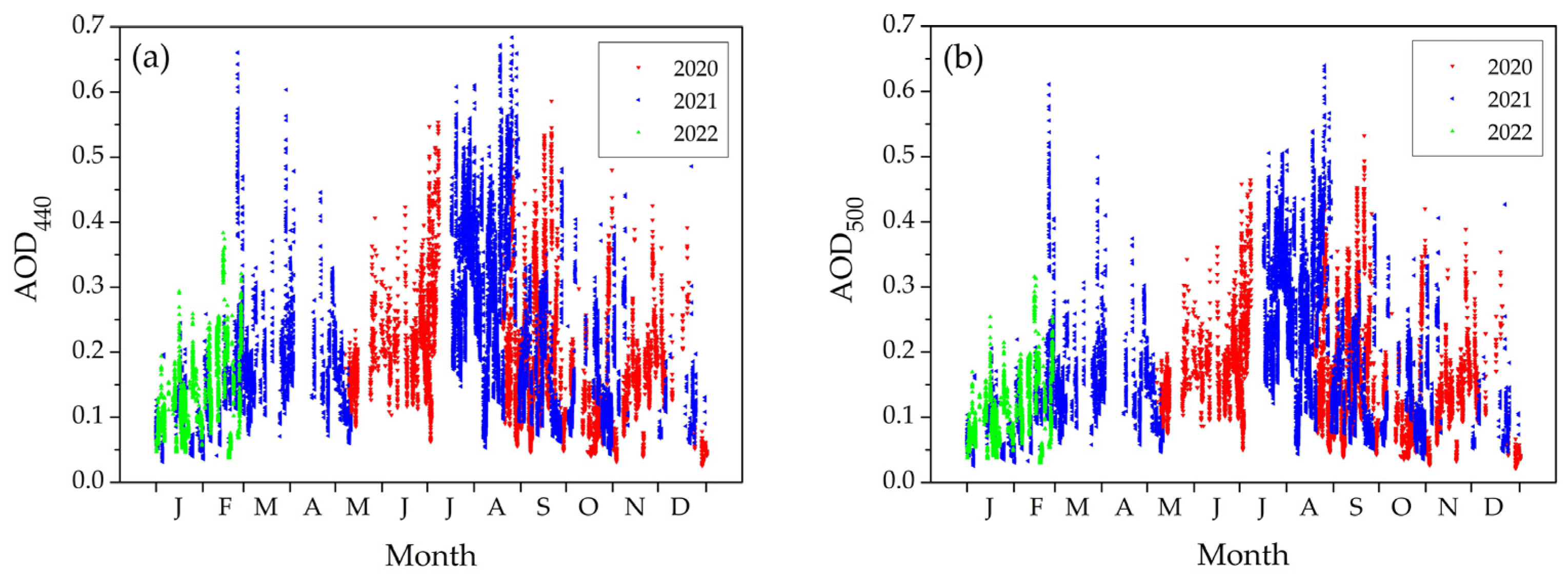 Atmosphere 13 00884 g002 Atmosphere 13 00884 g002