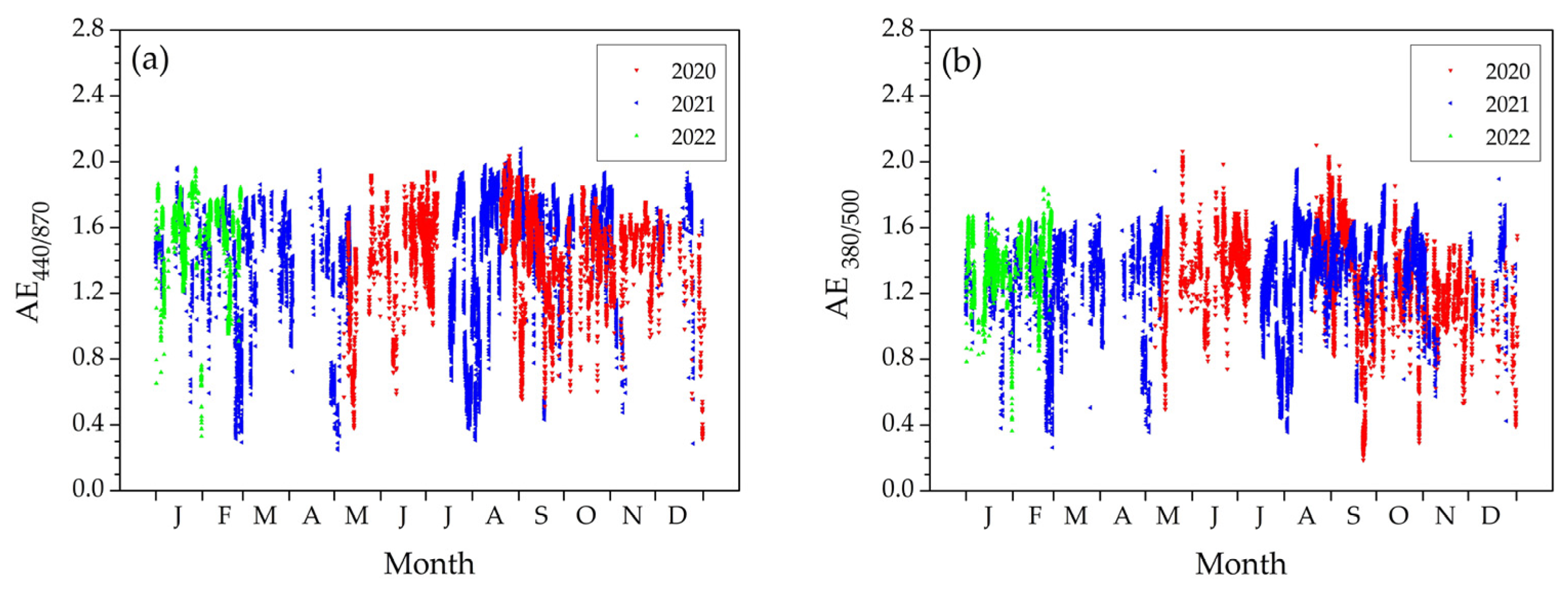 Atmosphere 13 00884 g003 Atmosphere 13 00884 g003
