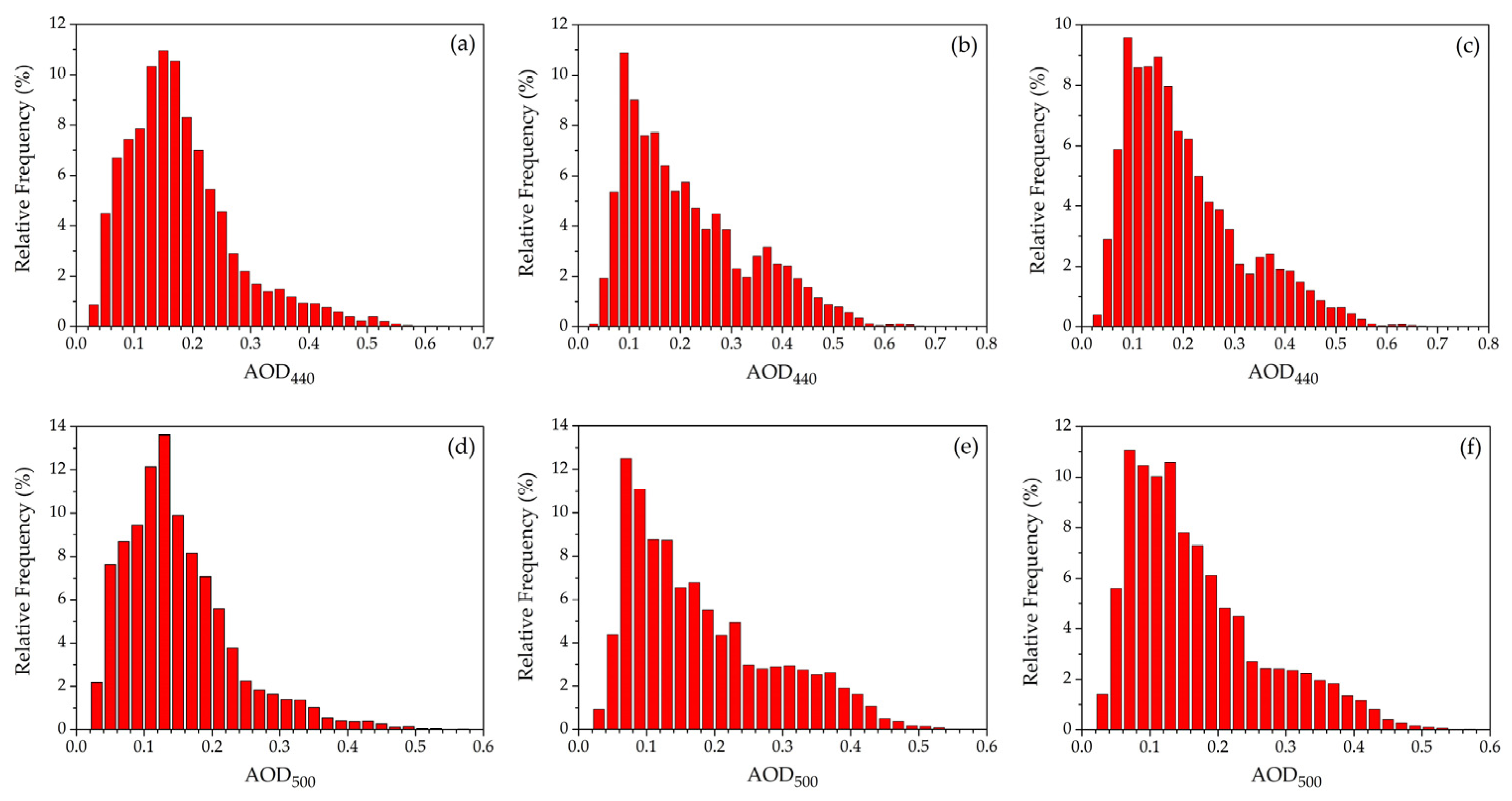 Atmosphere 13 00884 g005 Atmosphere 13 00884 g005