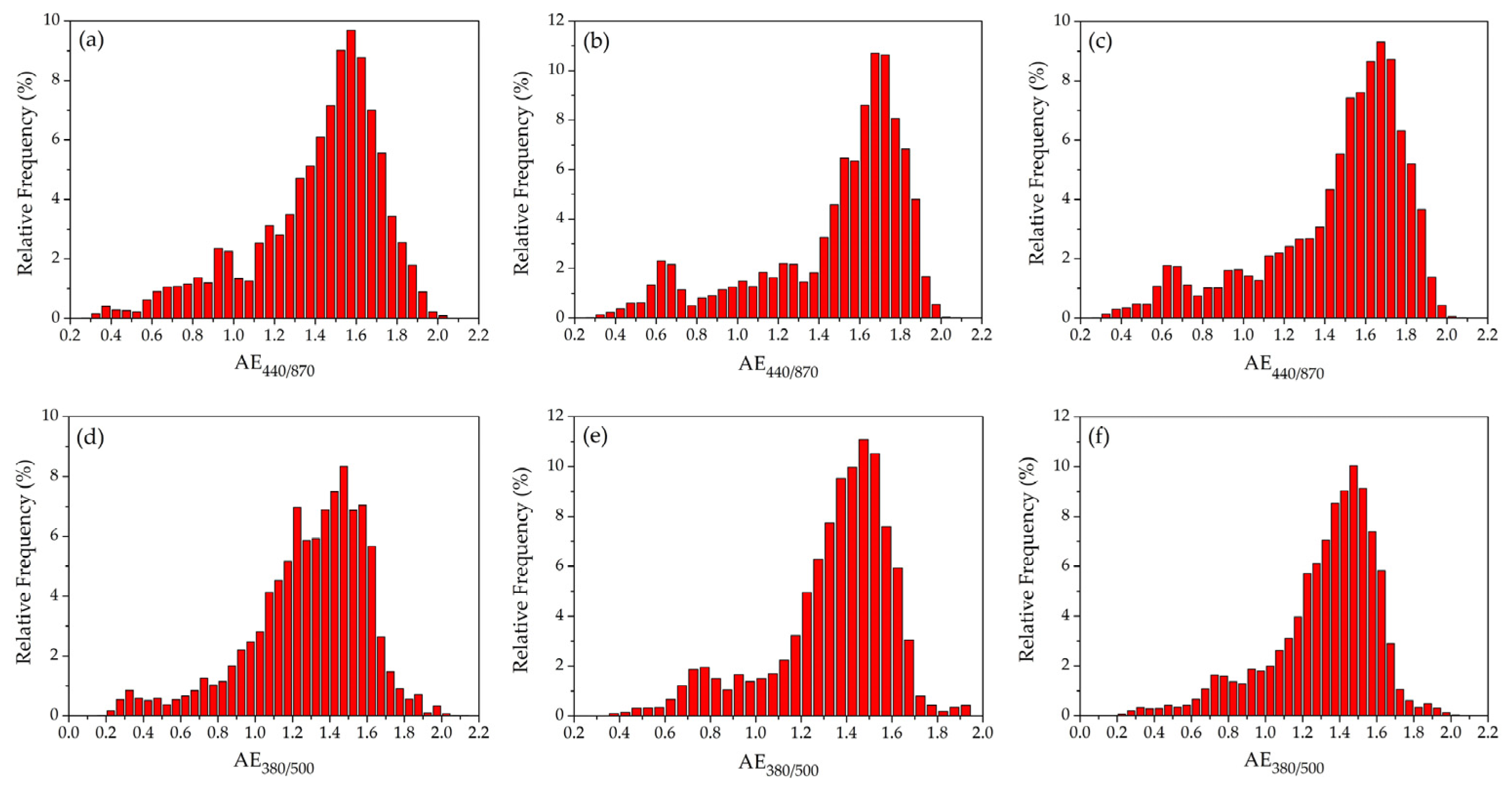 Atmosphere 13 00884 g006 Atmosphere 13 00884 g006