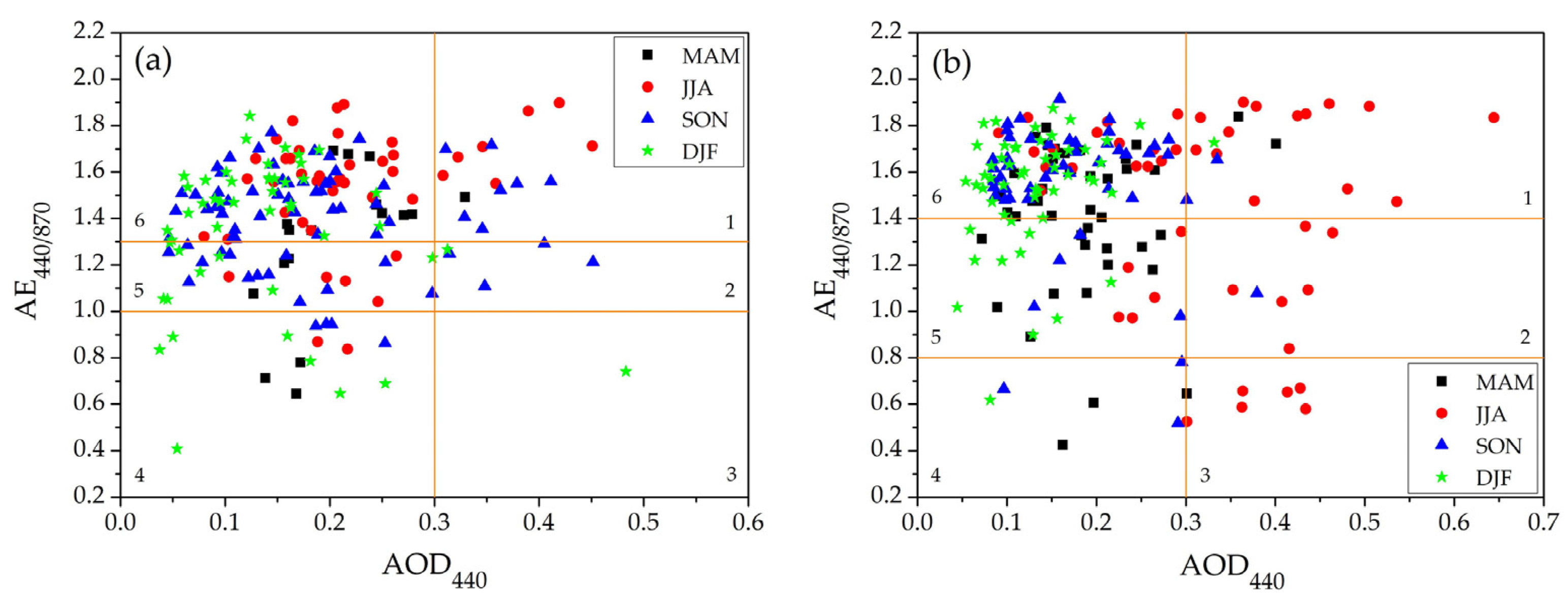 Atmosphere 13 00884 g007 Atmosphere 13 00884 g007