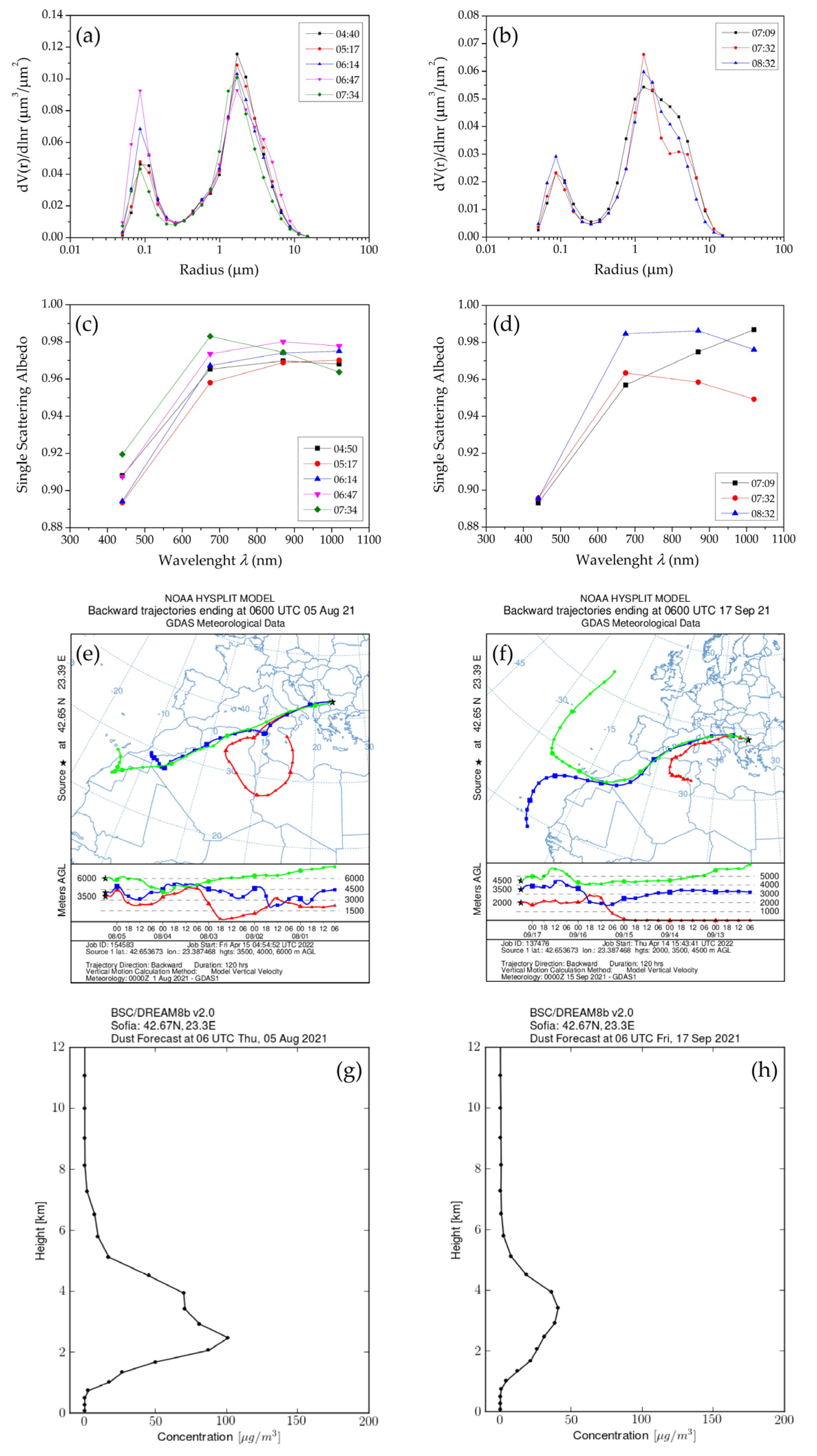 Atmosphere 13 00884 g010 Atmosphere 13 00884 g010