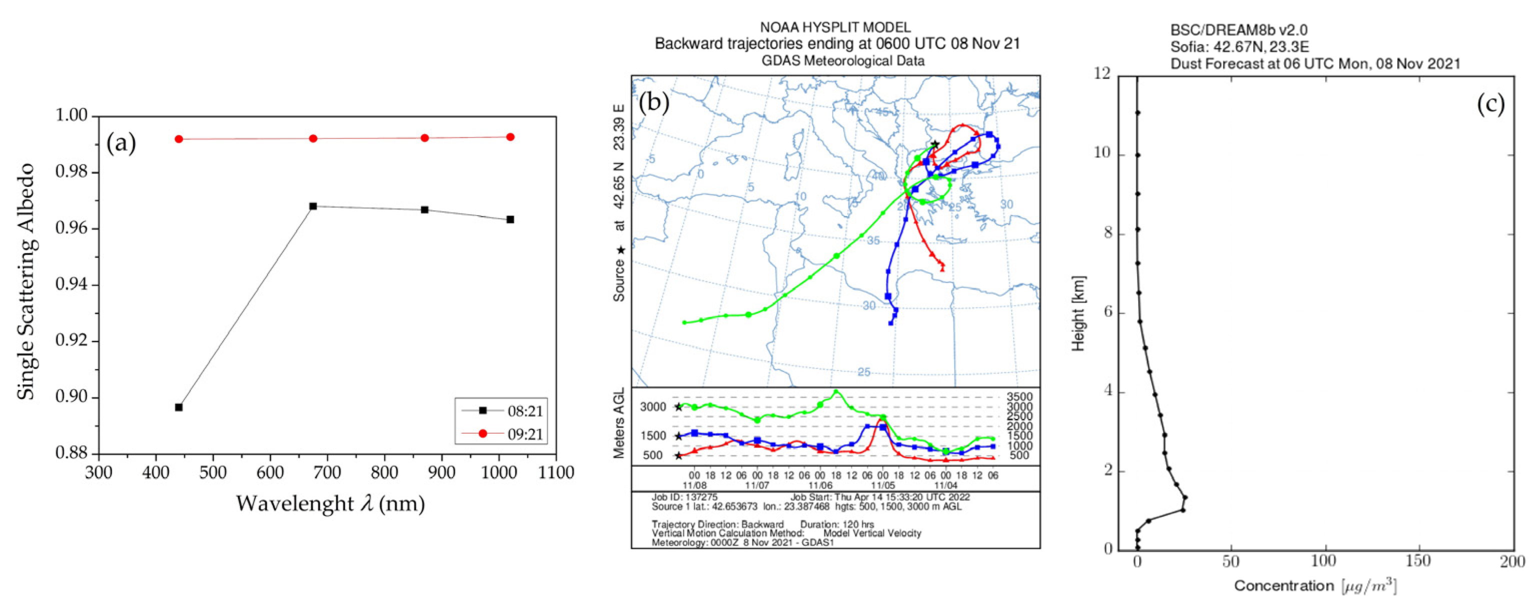 Atmosphere 13 00884 g011 Atmosphere 13 00884 g011