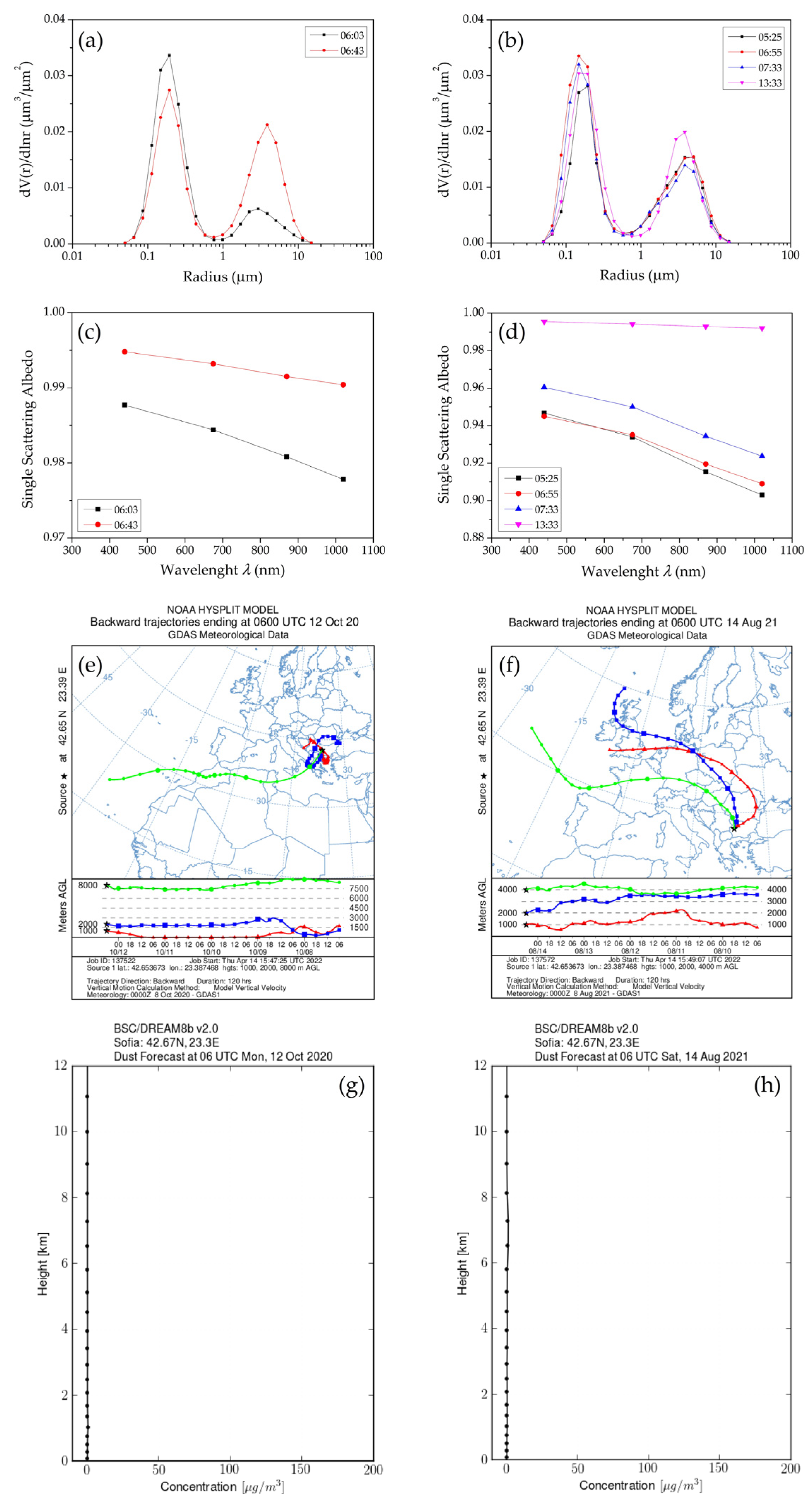 Atmosphere 13 00884 g012 Atmosphere 13 00884 g012