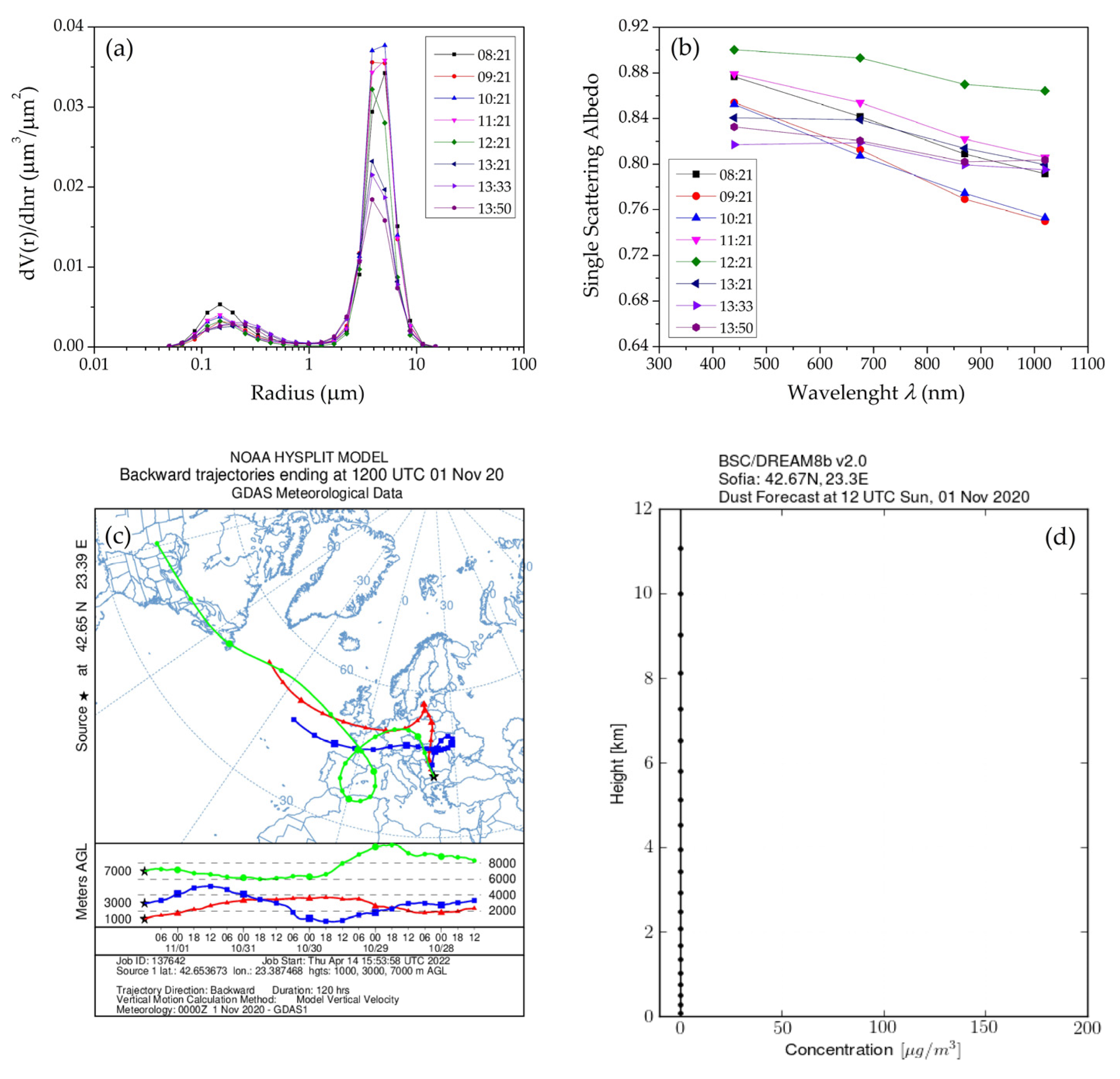 Atmosphere 13 00884 g013 Atmosphere 13 00884 g013