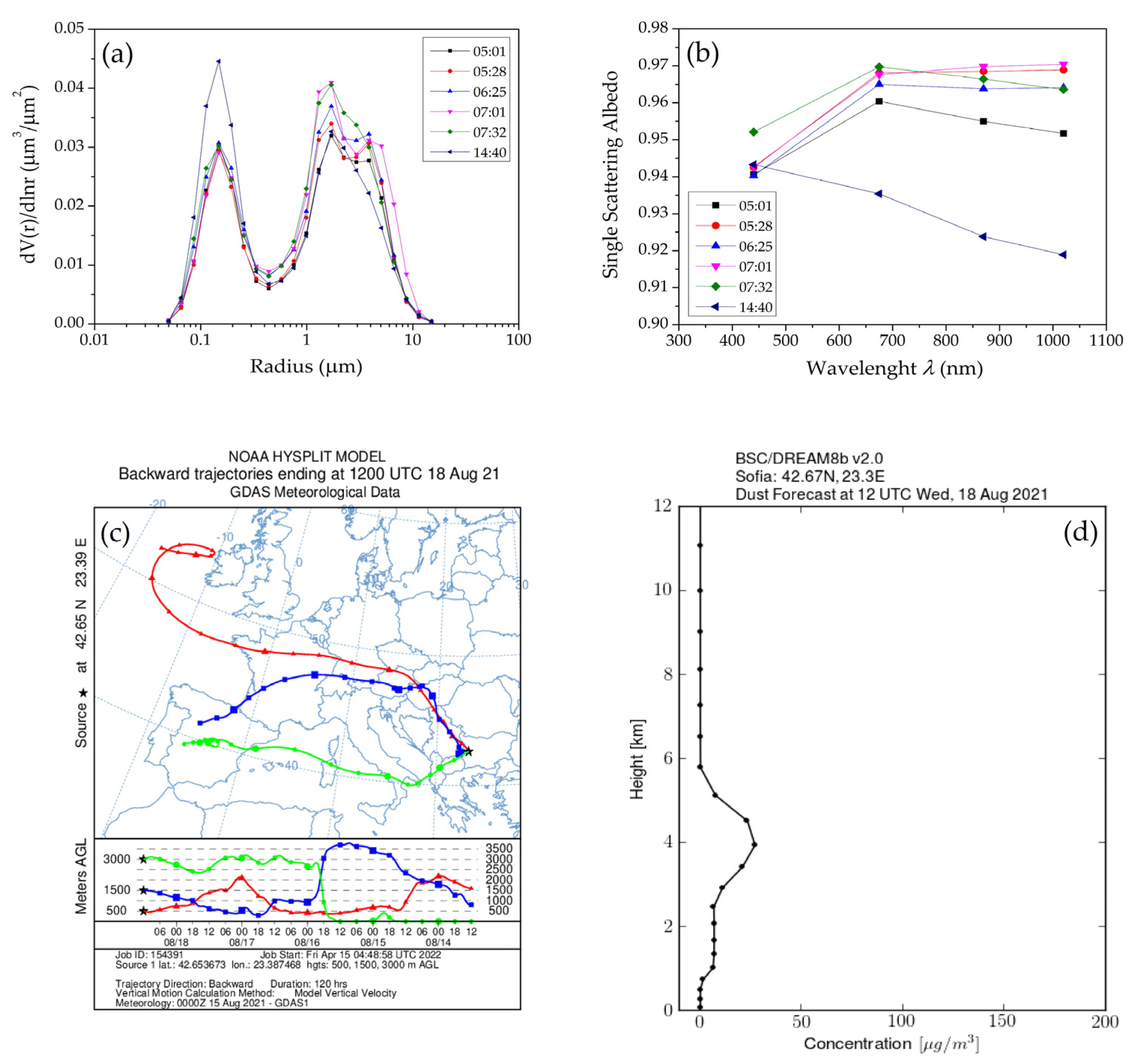 Atmosphere 13 00884 g014 Atmosphere 13 00884 g014