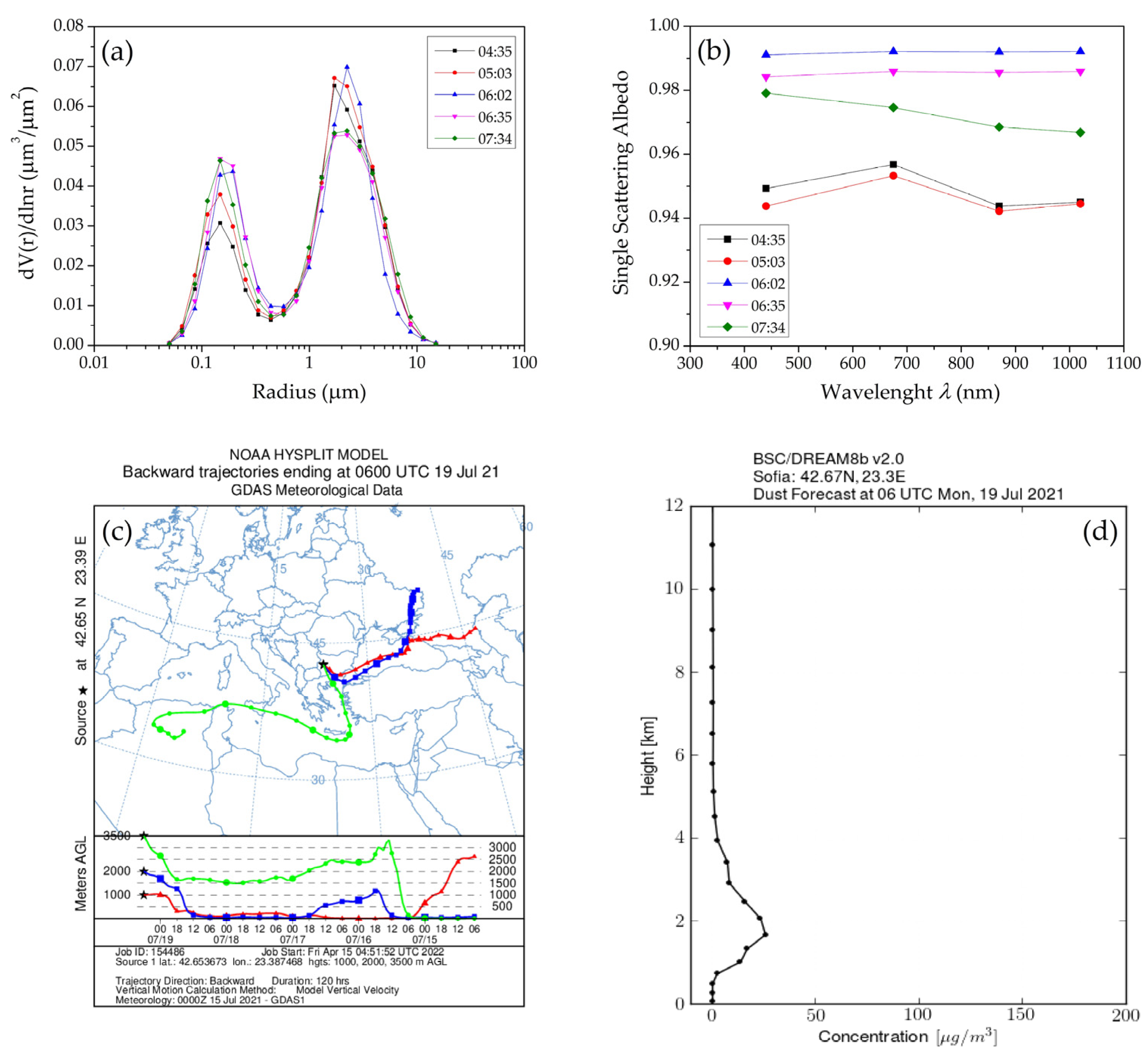 Atmosphere 13 00884 g015 Atmosphere 13 00884 g015