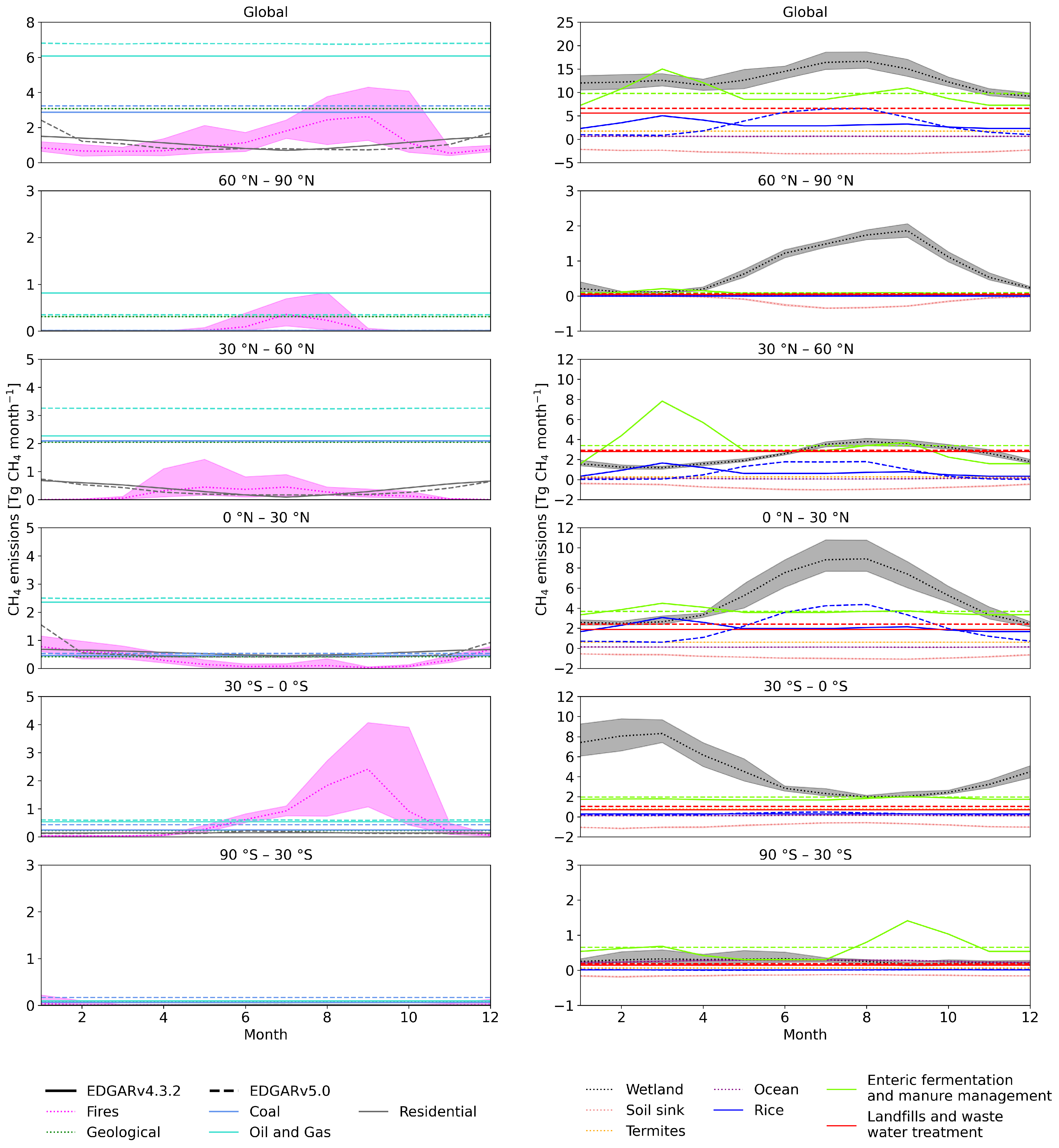 Atmosphere 13 00888 g001