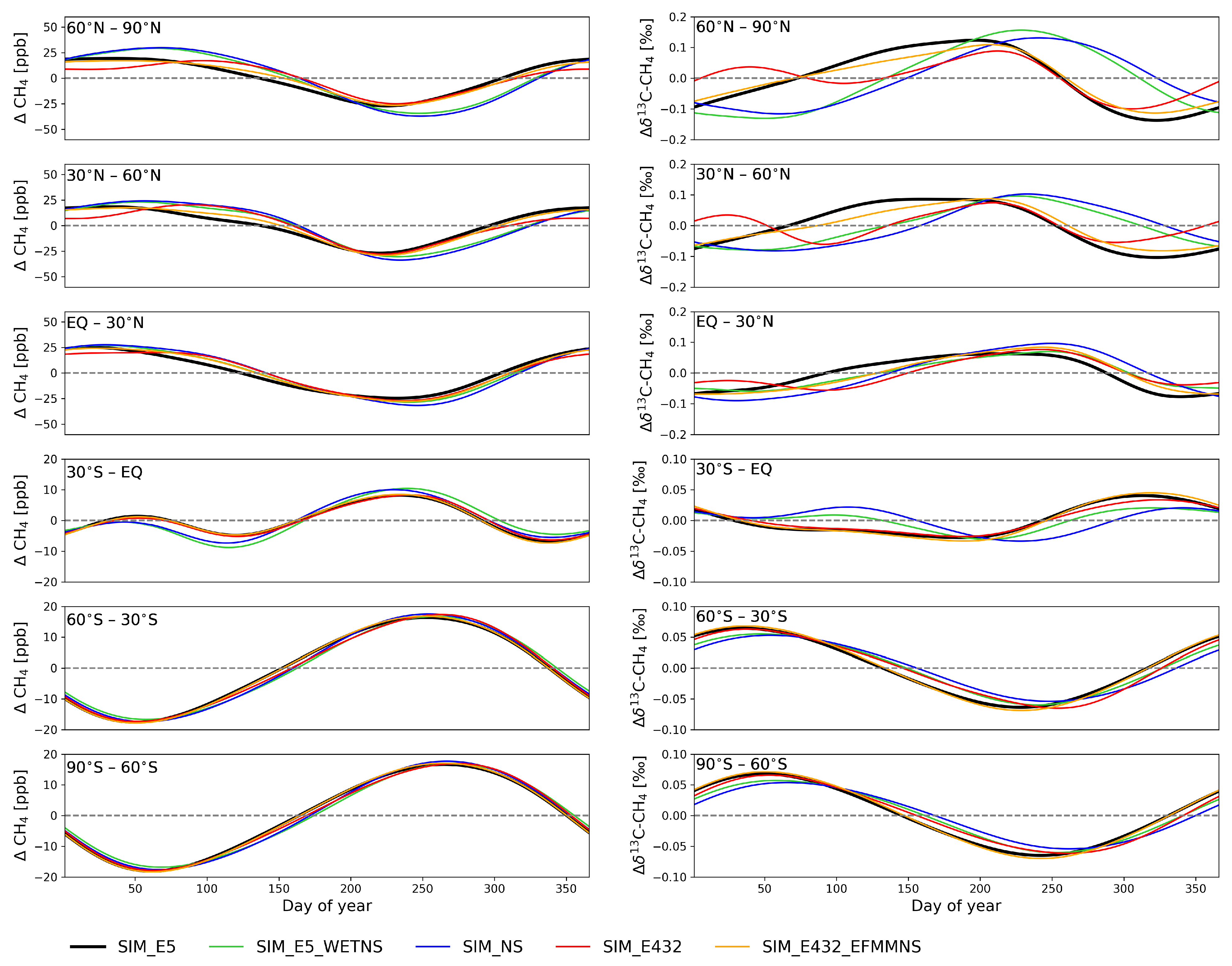 Atmosphere 13 00888 g002