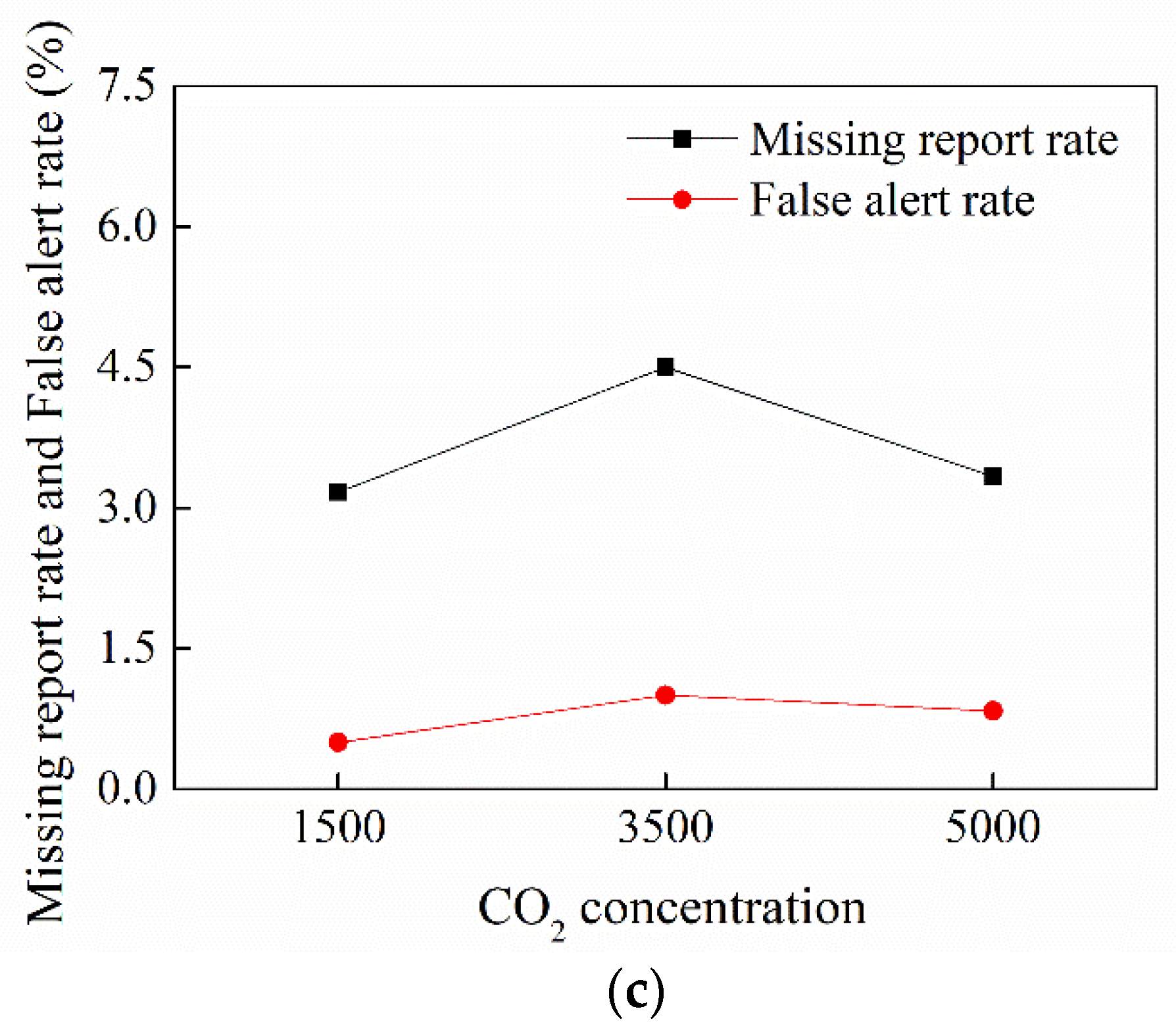 Atmosphere 13 00891 g004b