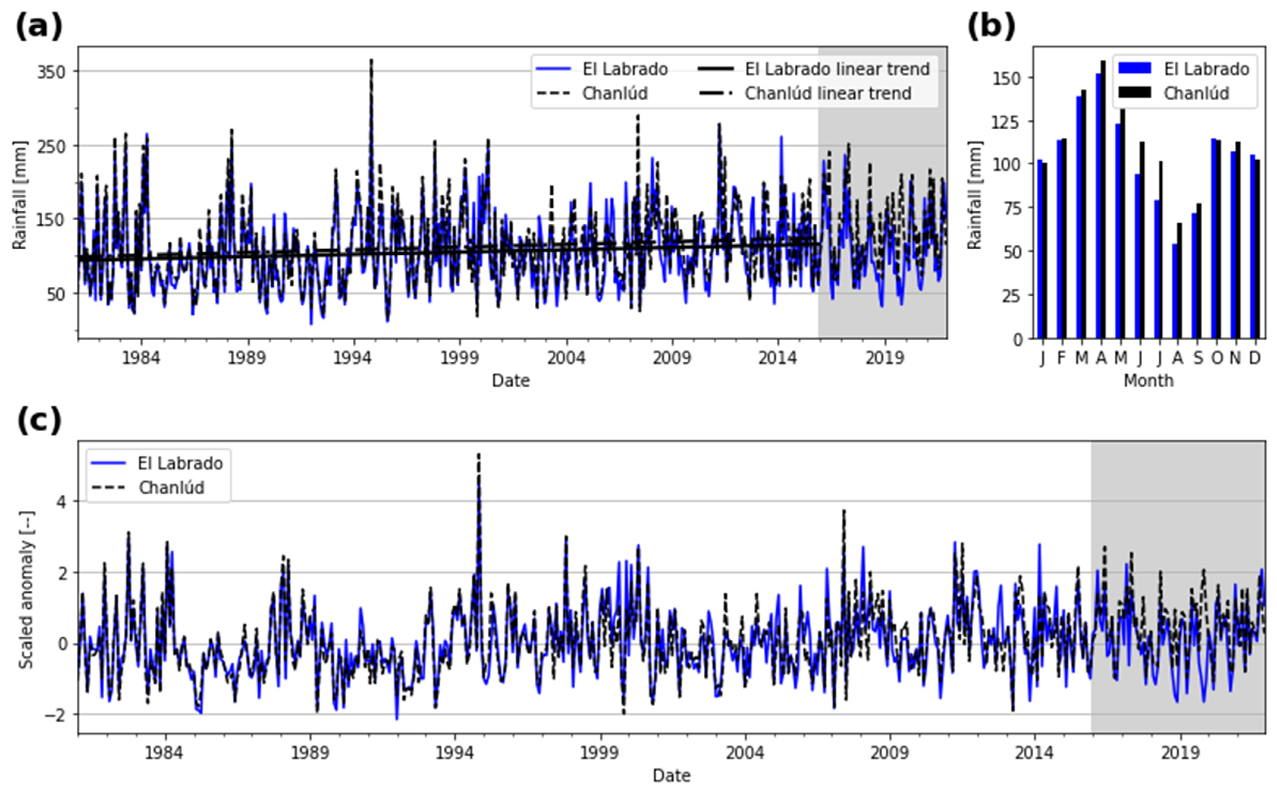 Atmosphere 13 00895 g002