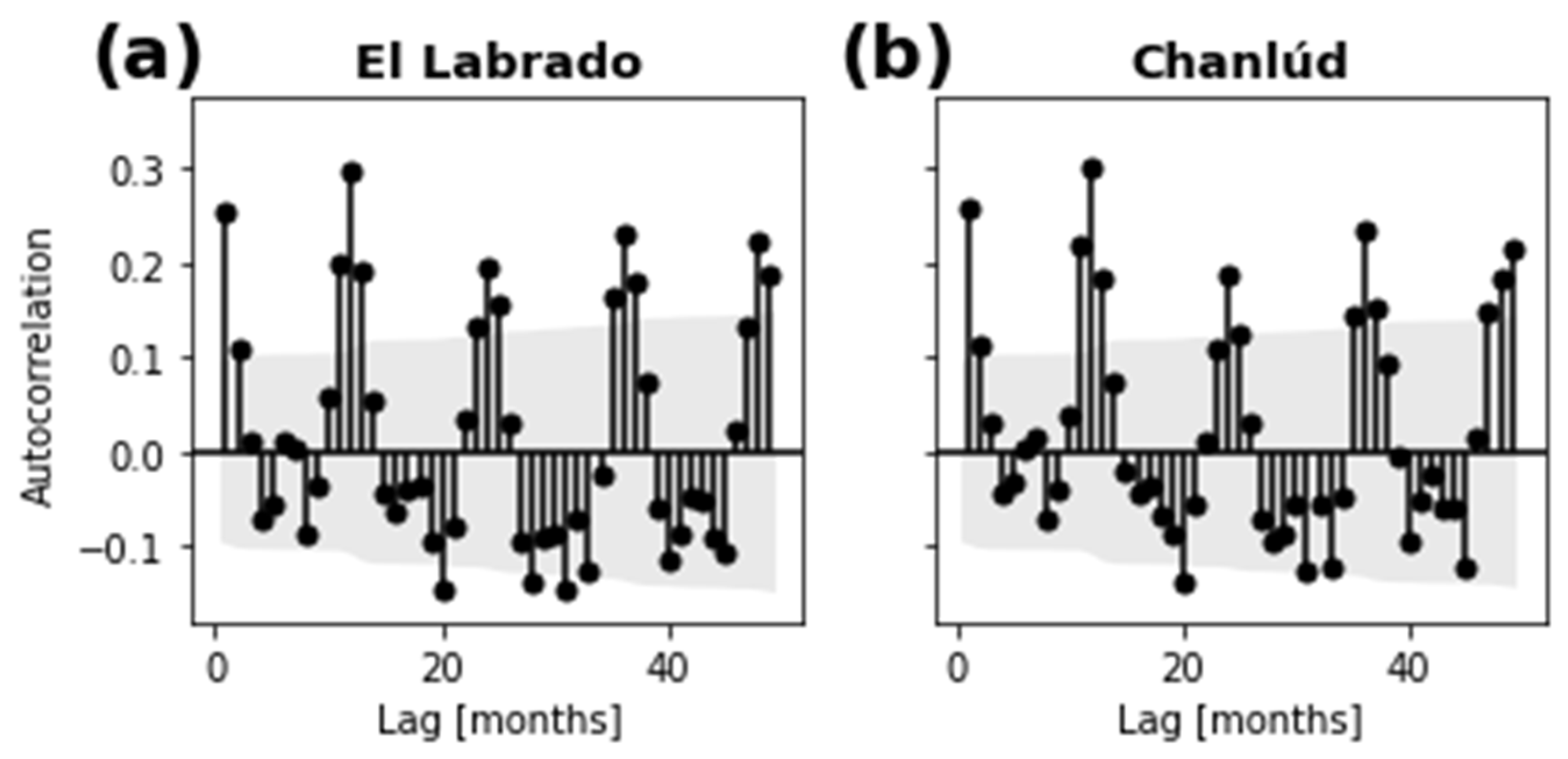 Atmosphere 13 00895 g003