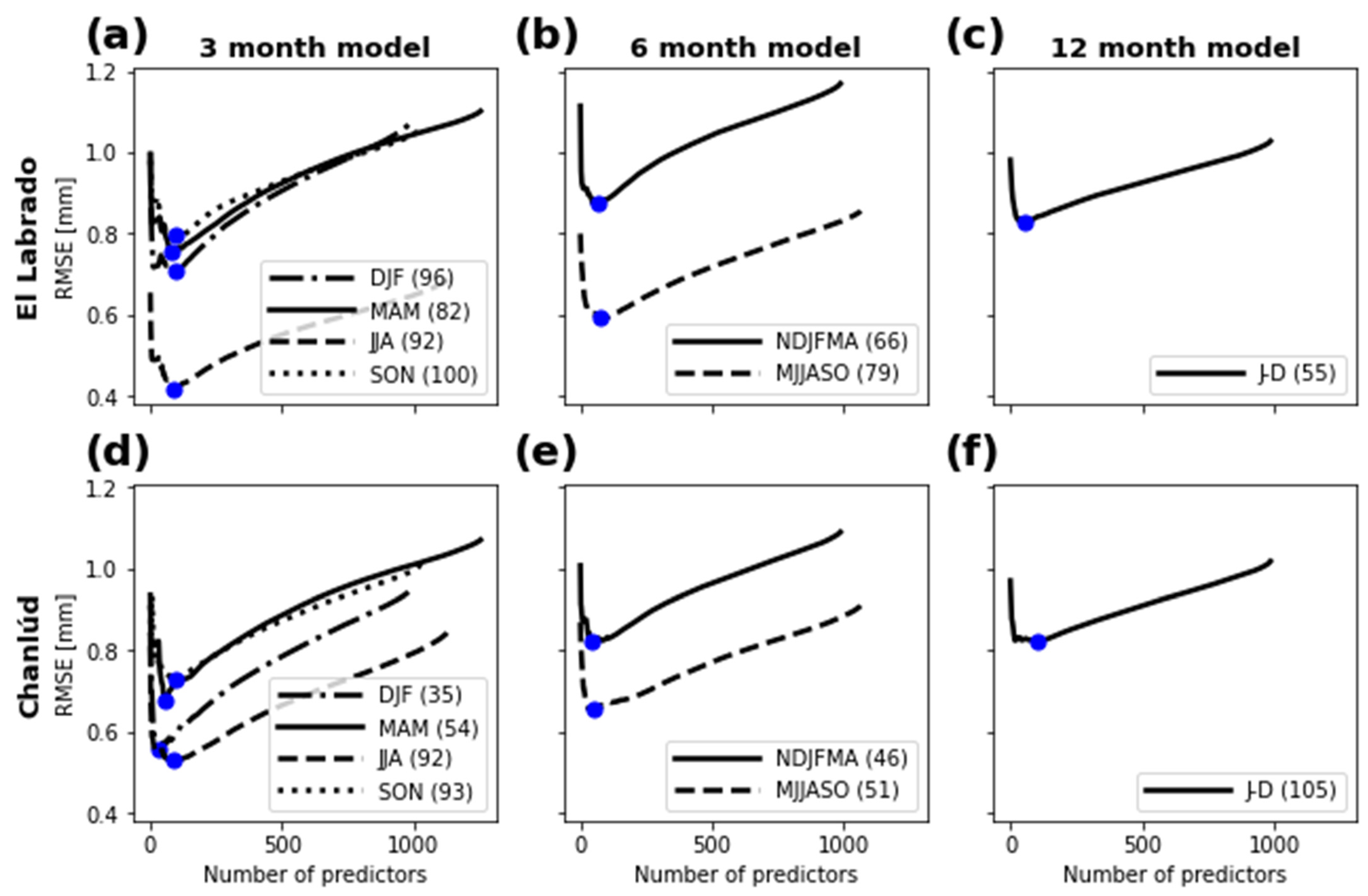Atmosphere 13 00895 g004