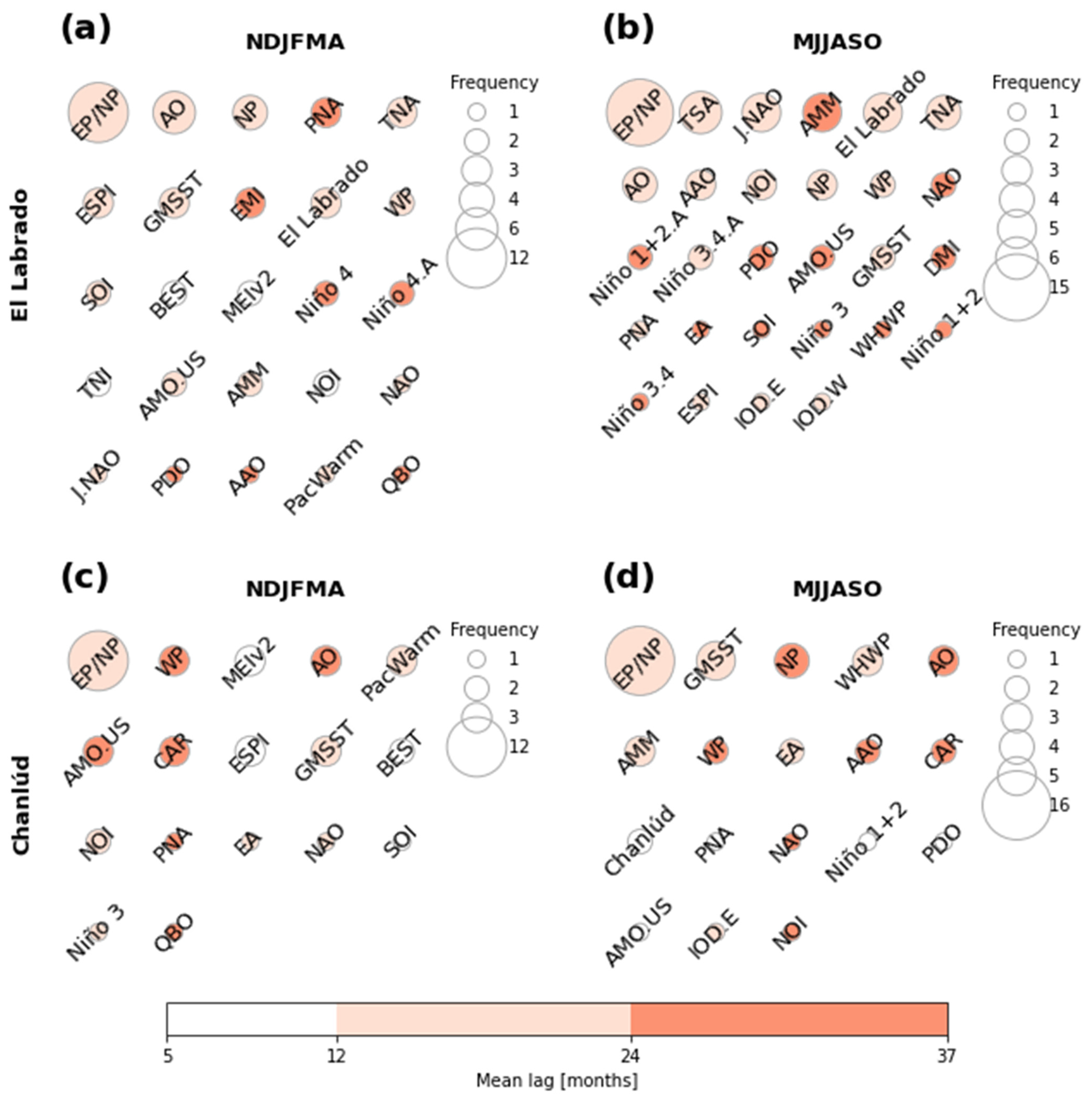 Atmosphere 13 00895 g007