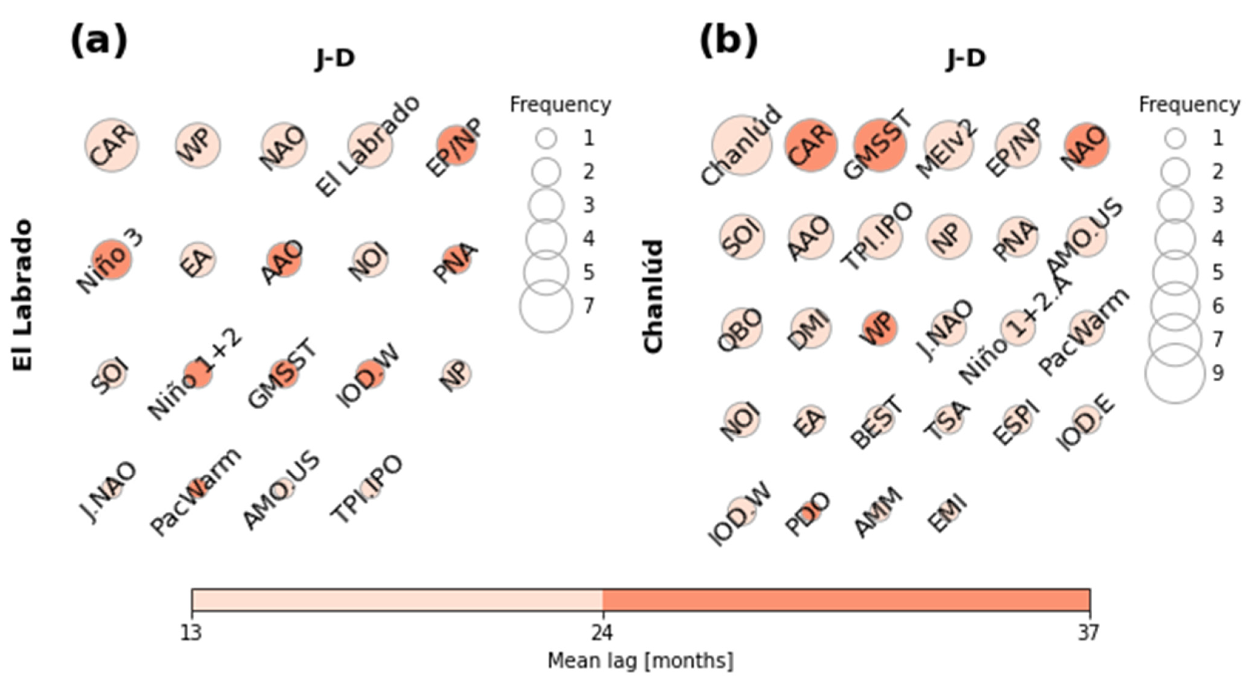Atmosphere 13 00895 g008