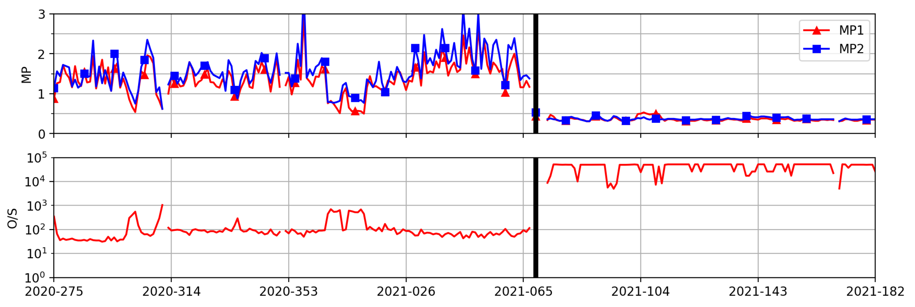 Atmosphere 13 00903 g002