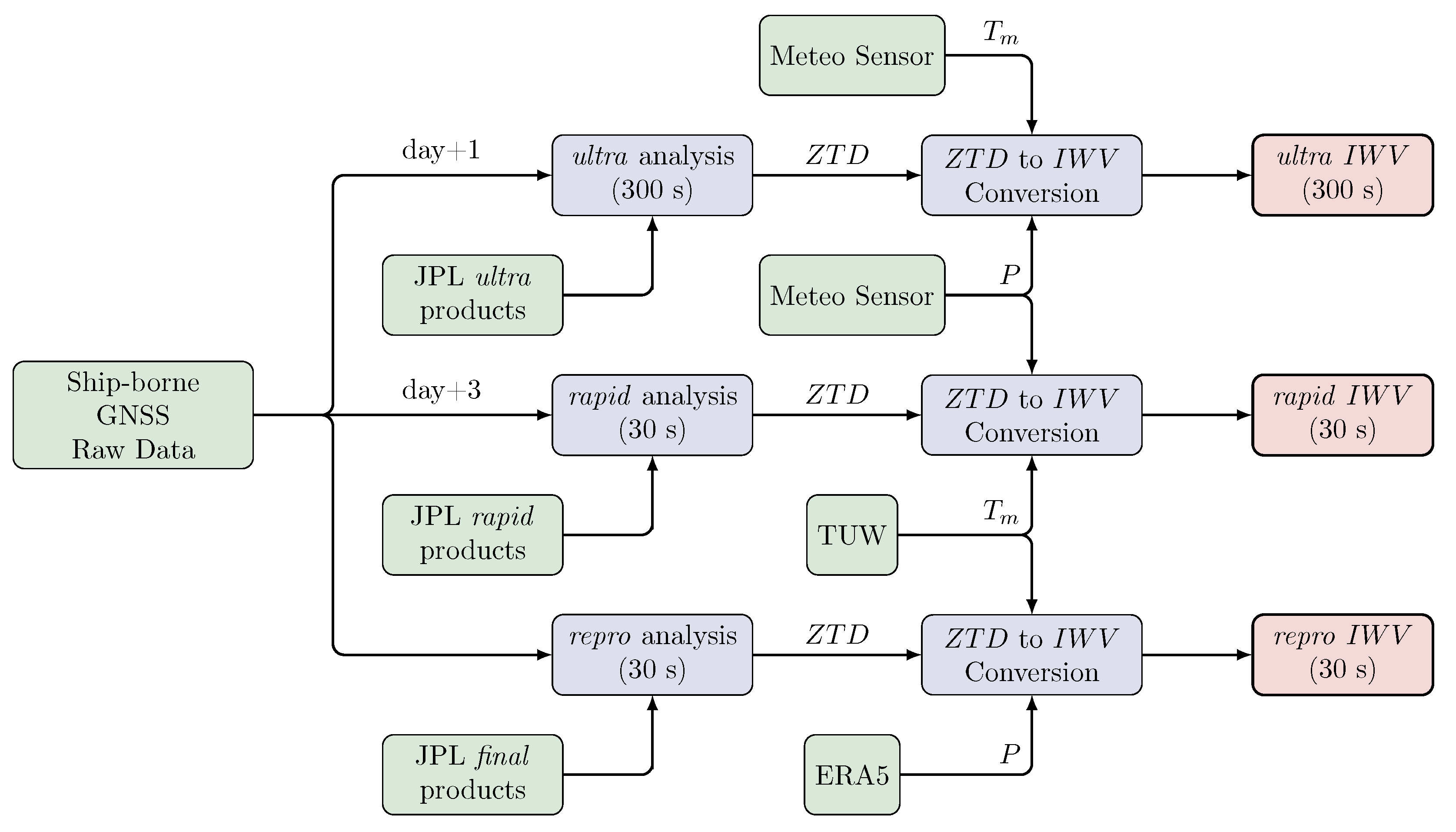 Atmosphere 13 00903 g004
