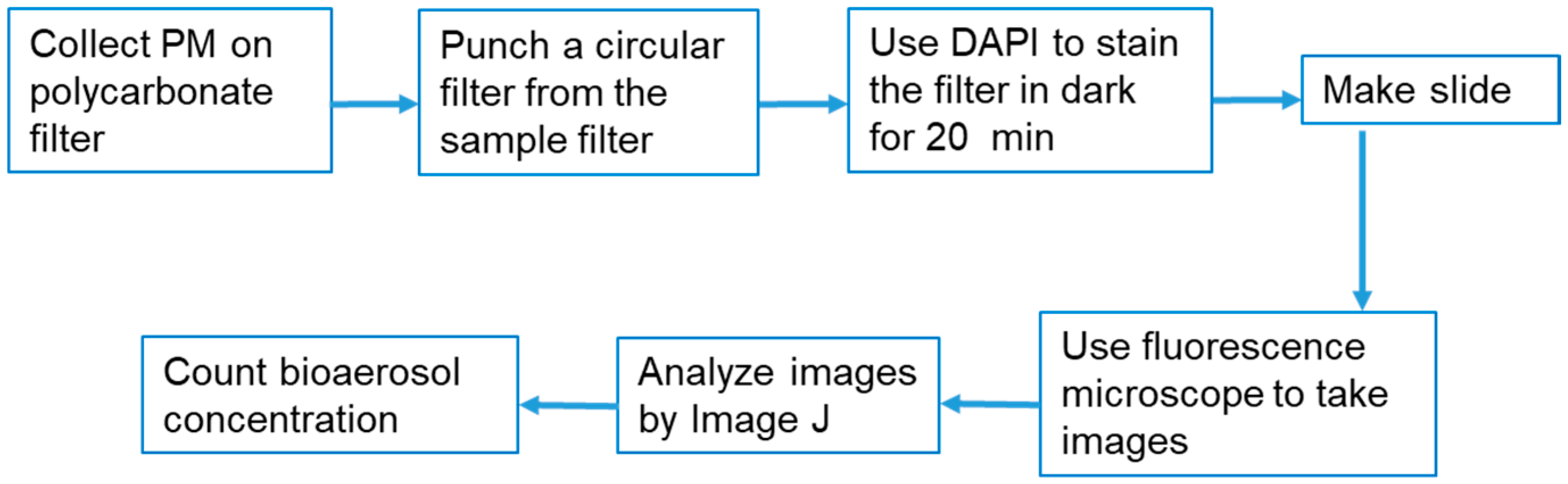 Atmosphere 13 00909 g002