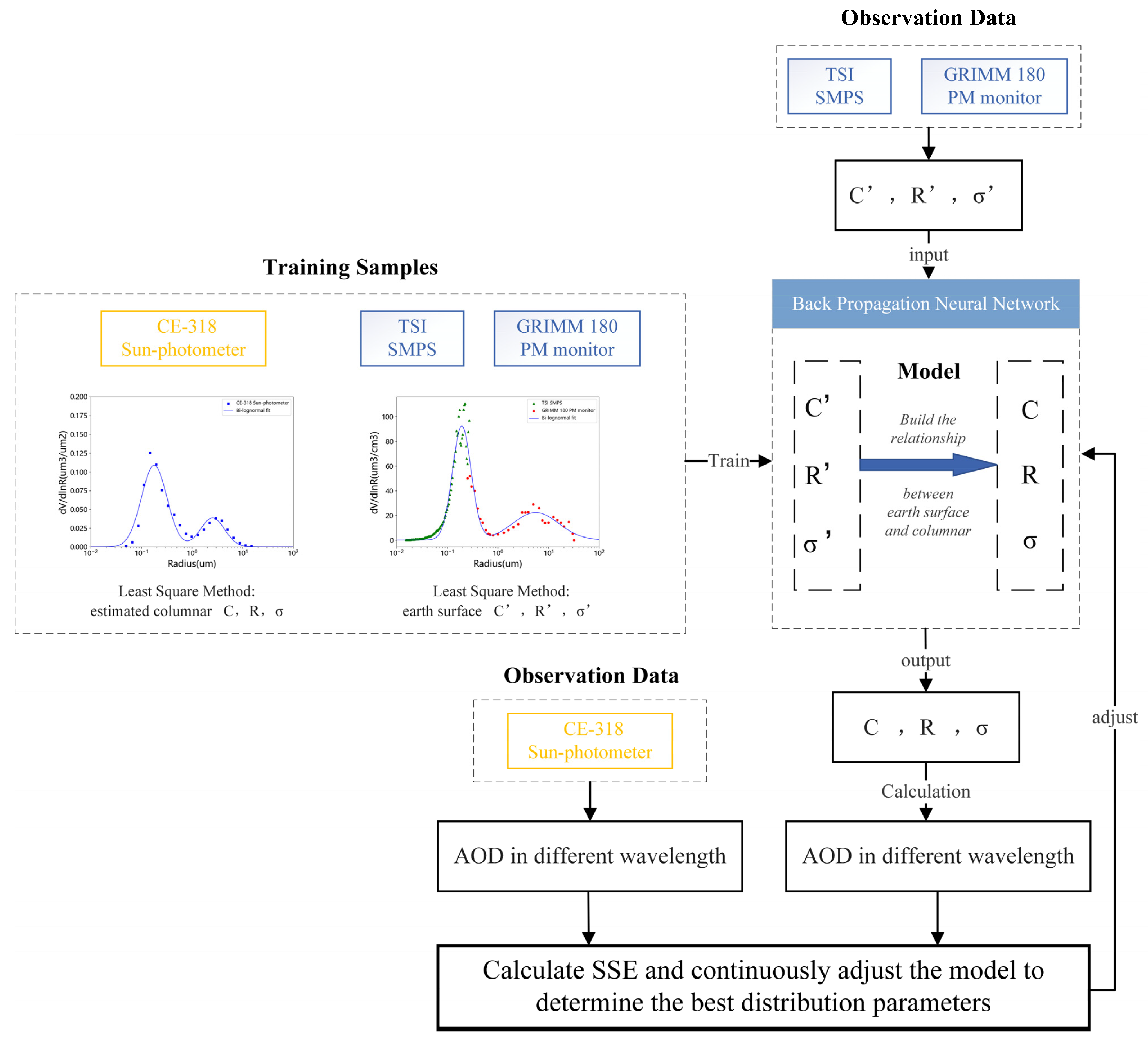 Atmosphere 13 00915 g002