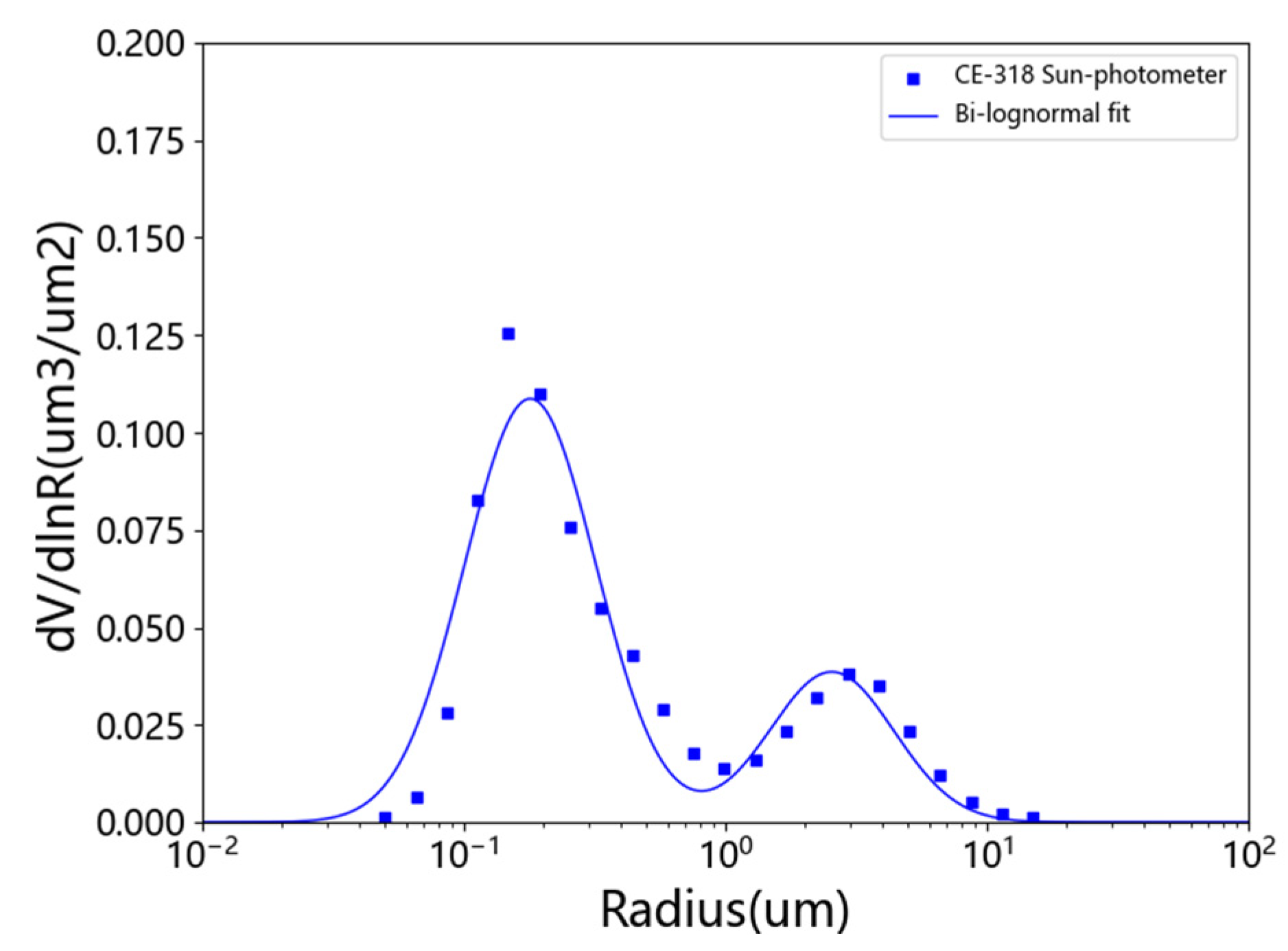 Atmosphere 13 00915 g005