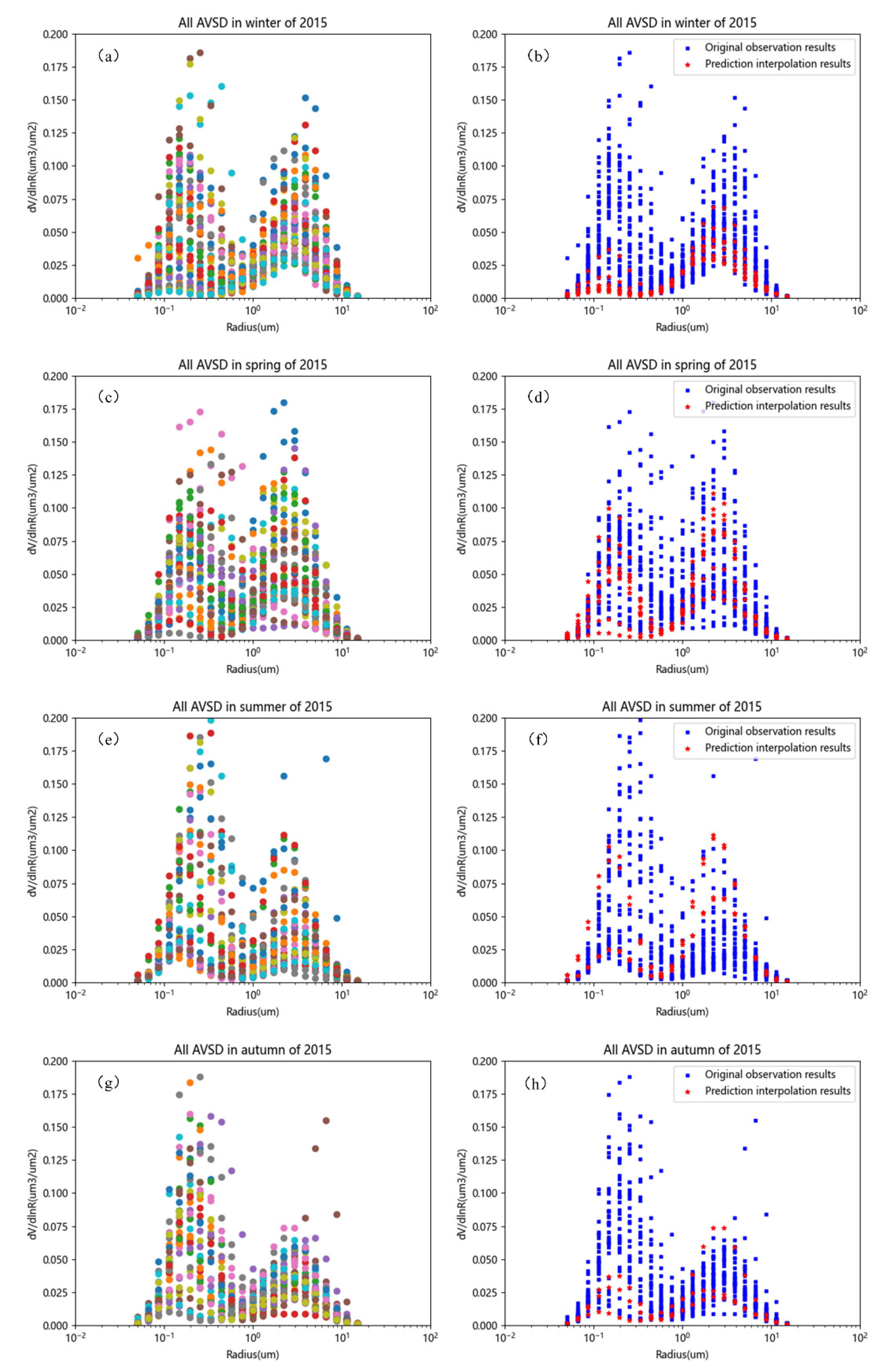 Atmosphere 13 00915 g007