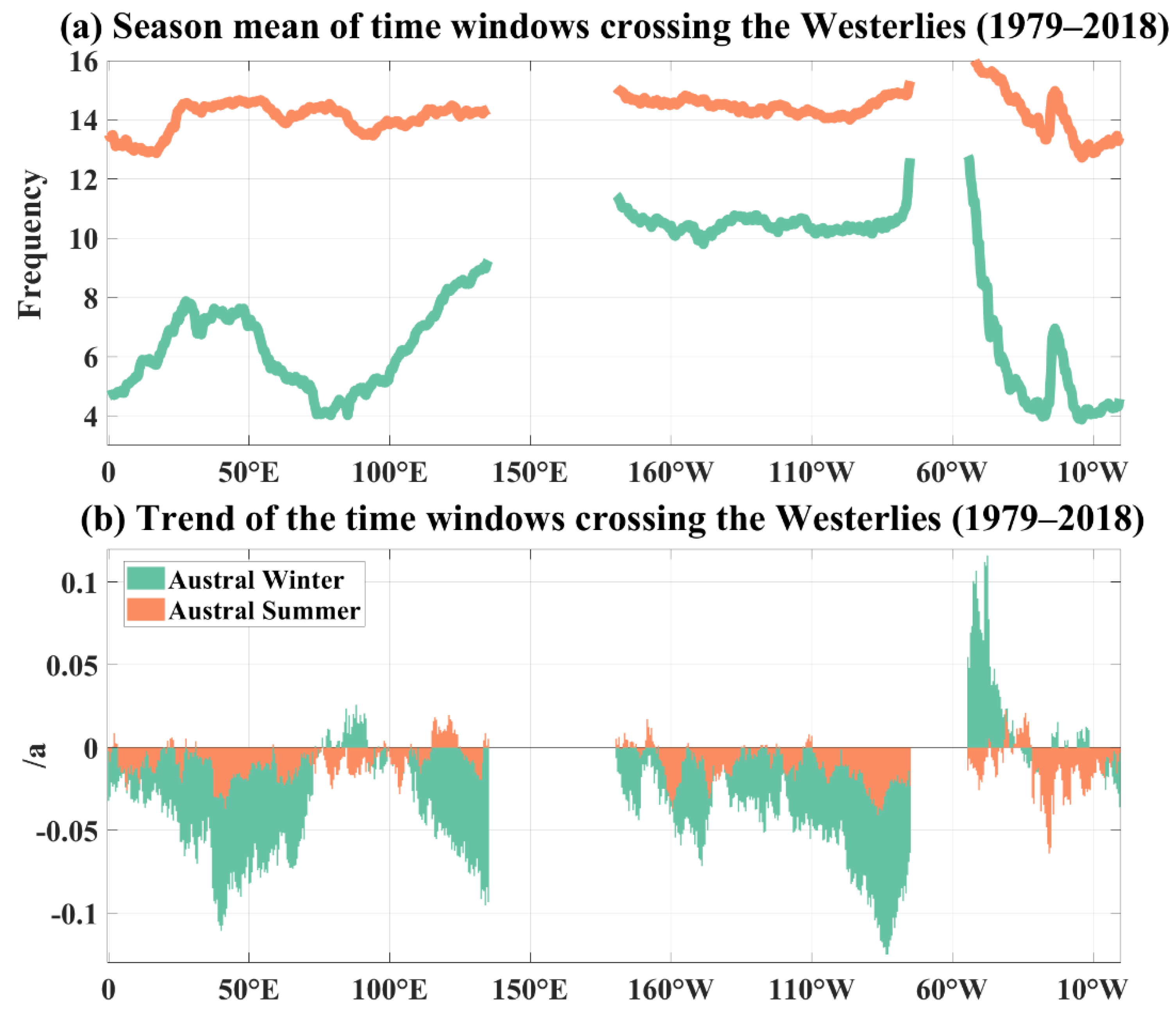 Atmosphere 13 00916 g006