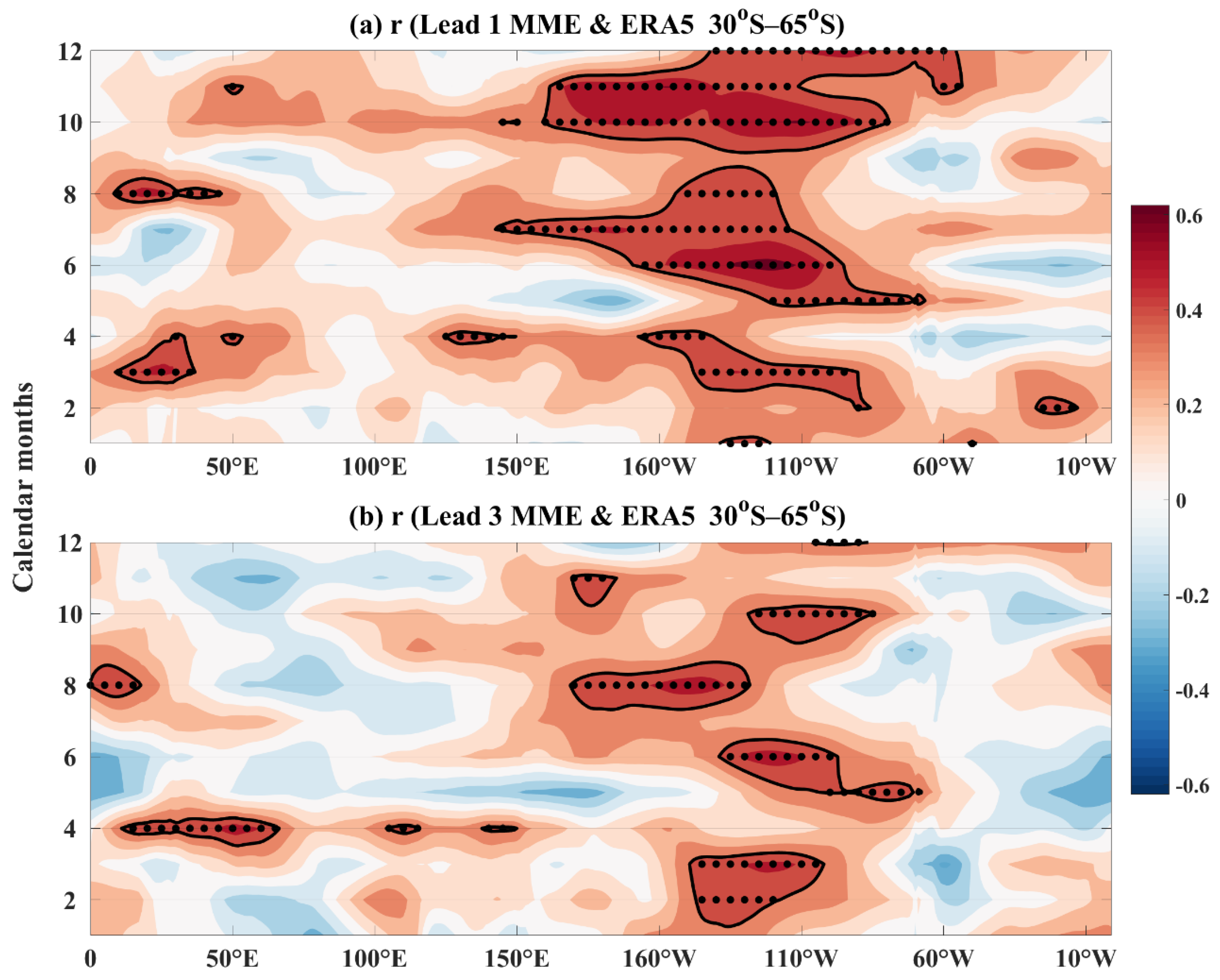 Atmosphere 13 00916 g009