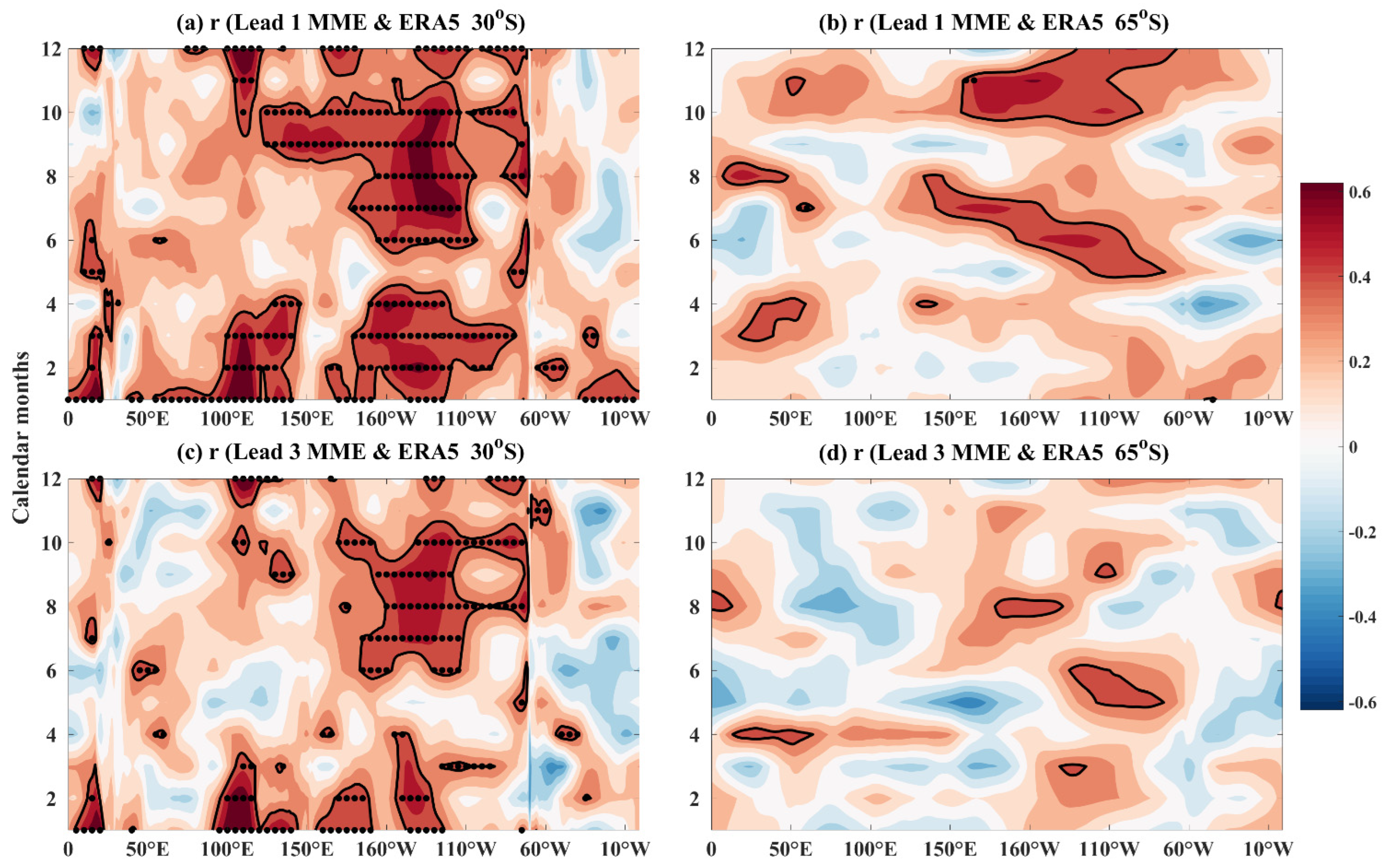Atmosphere 13 00916 g010