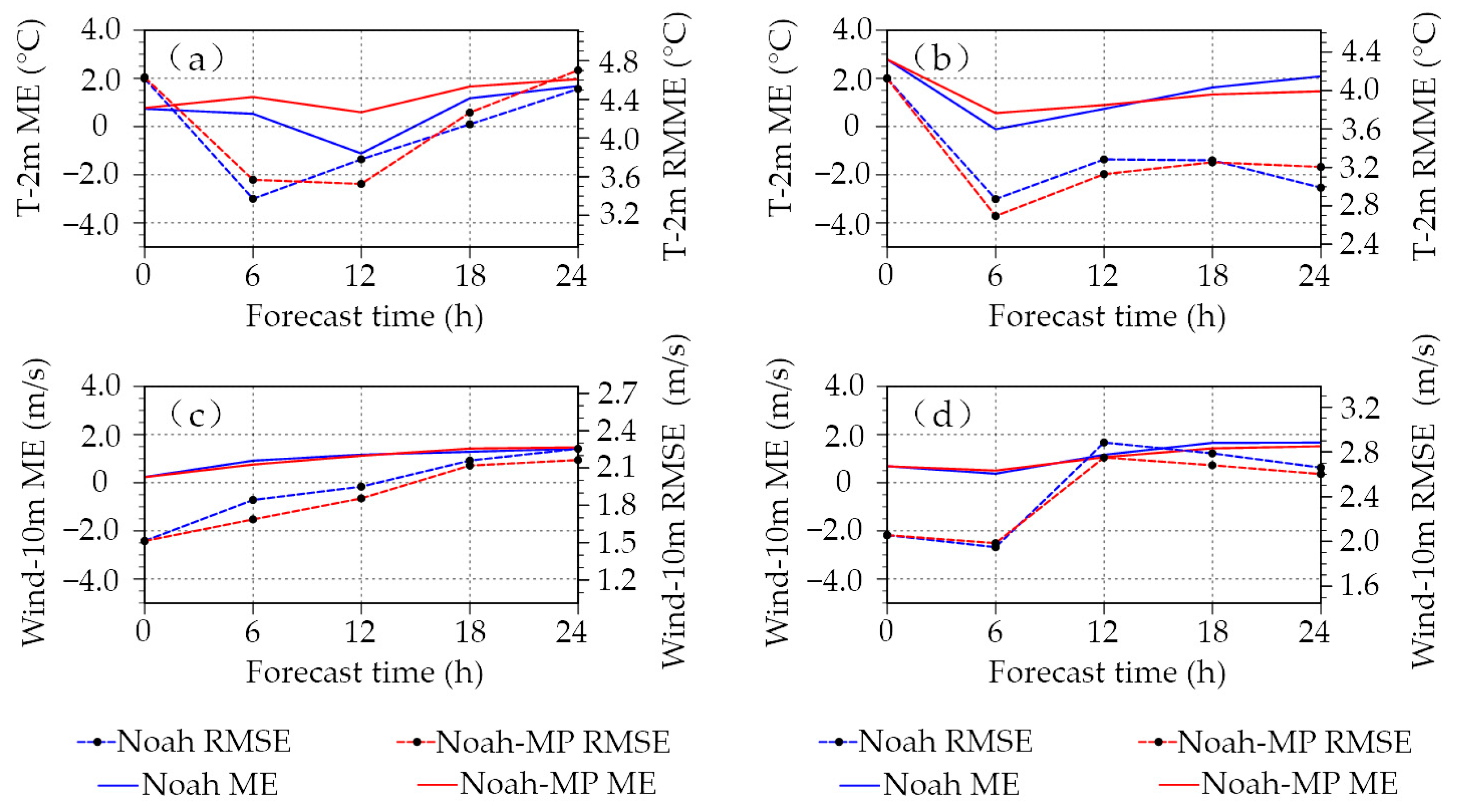 Atmosphere 13 00927 g010