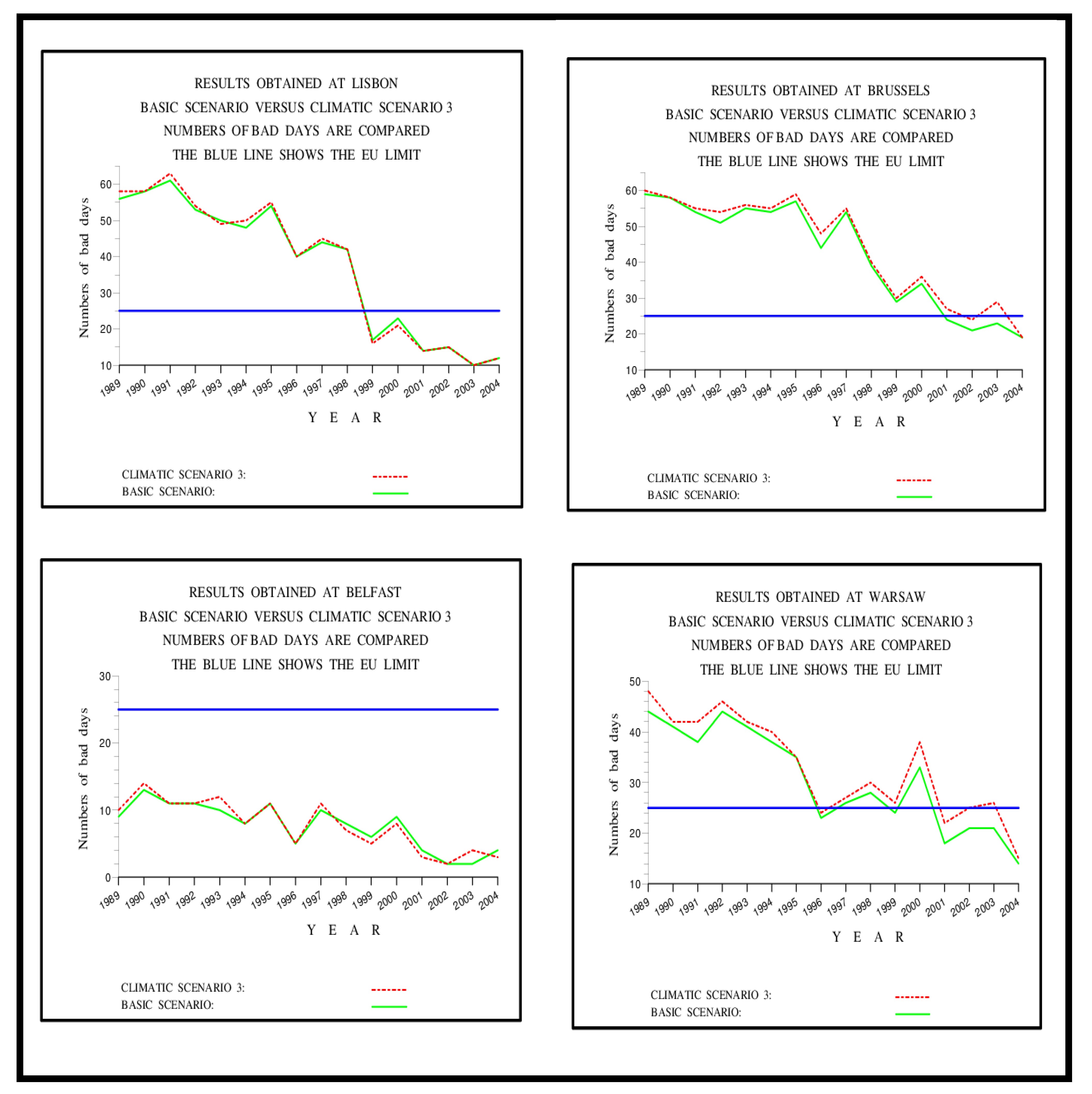 Atmosphere 13 00932 g005