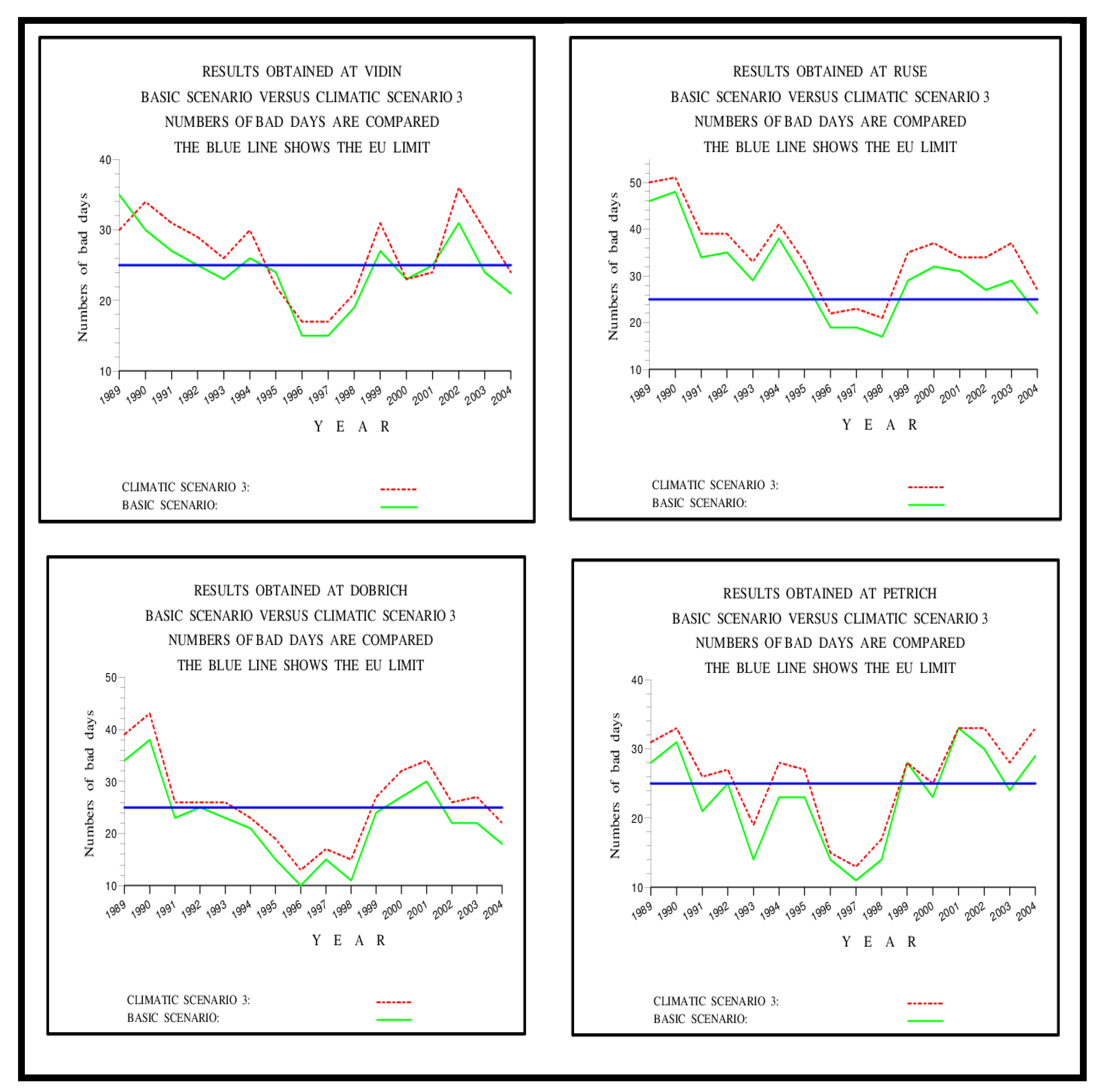 Atmosphere 13 00932 g010