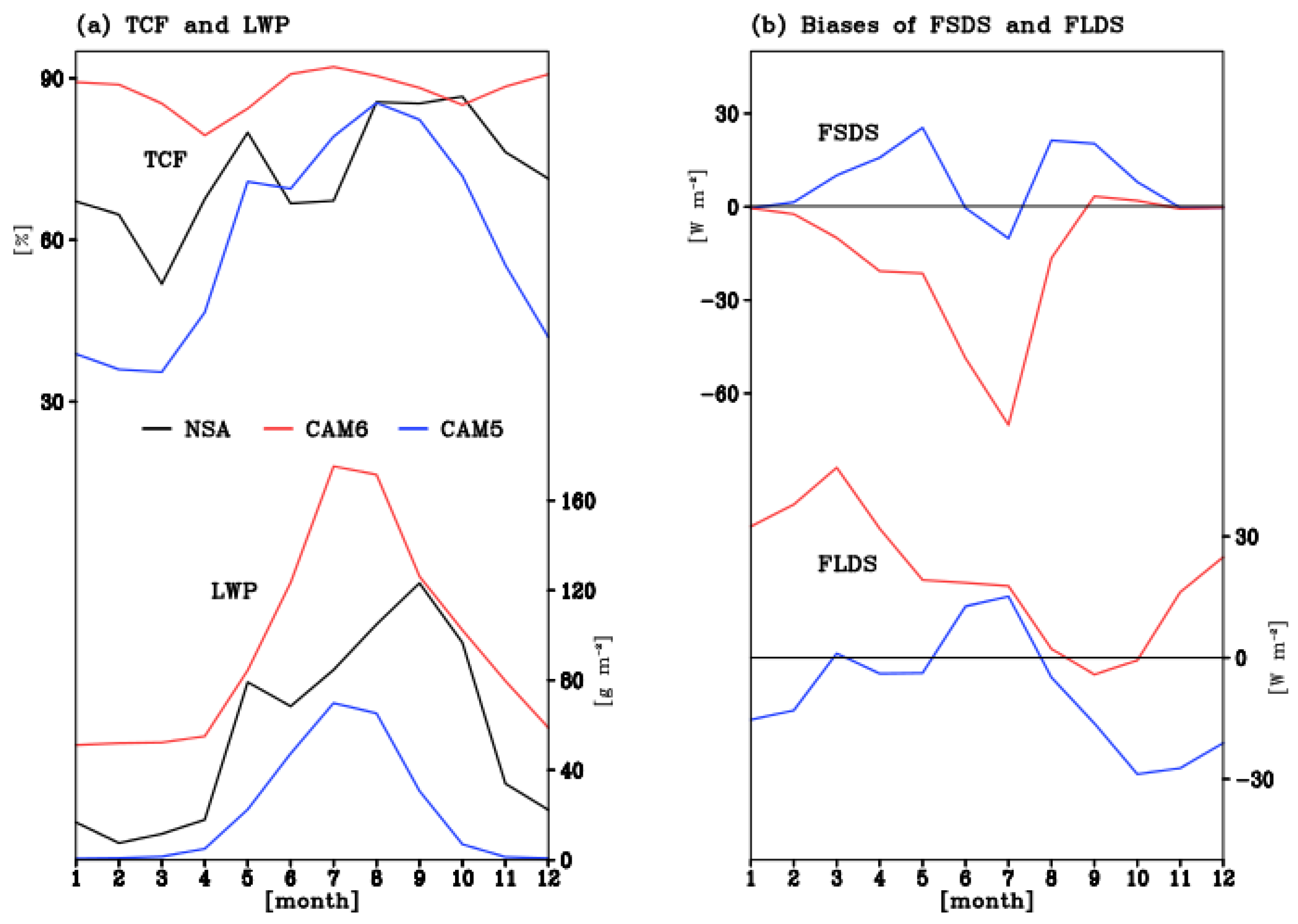 Atmosphere 13 00936 g004