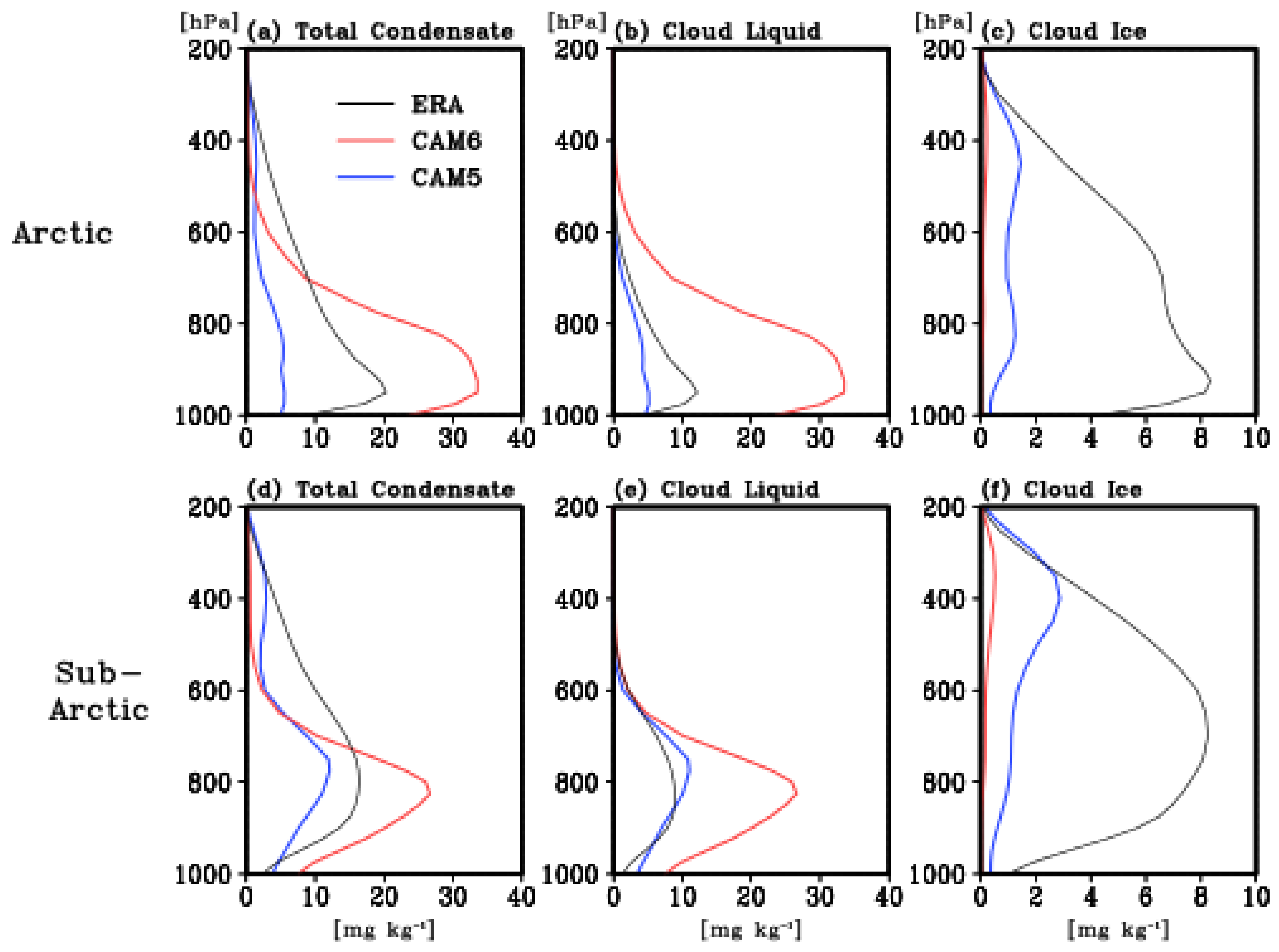 Atmosphere 13 00936 g005