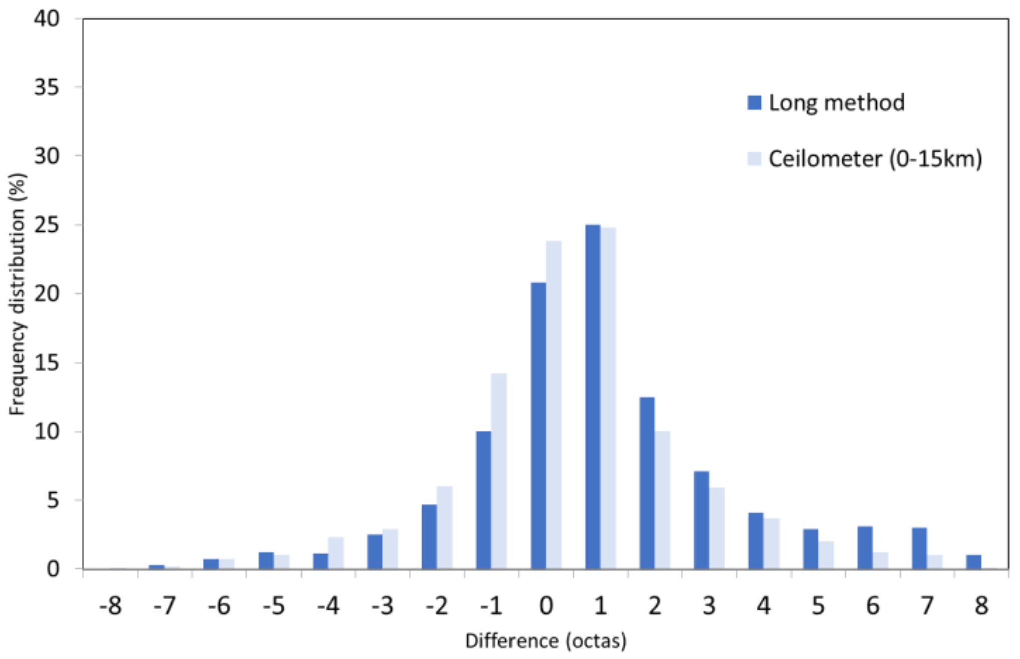 Atmosphere 13 00937 g004