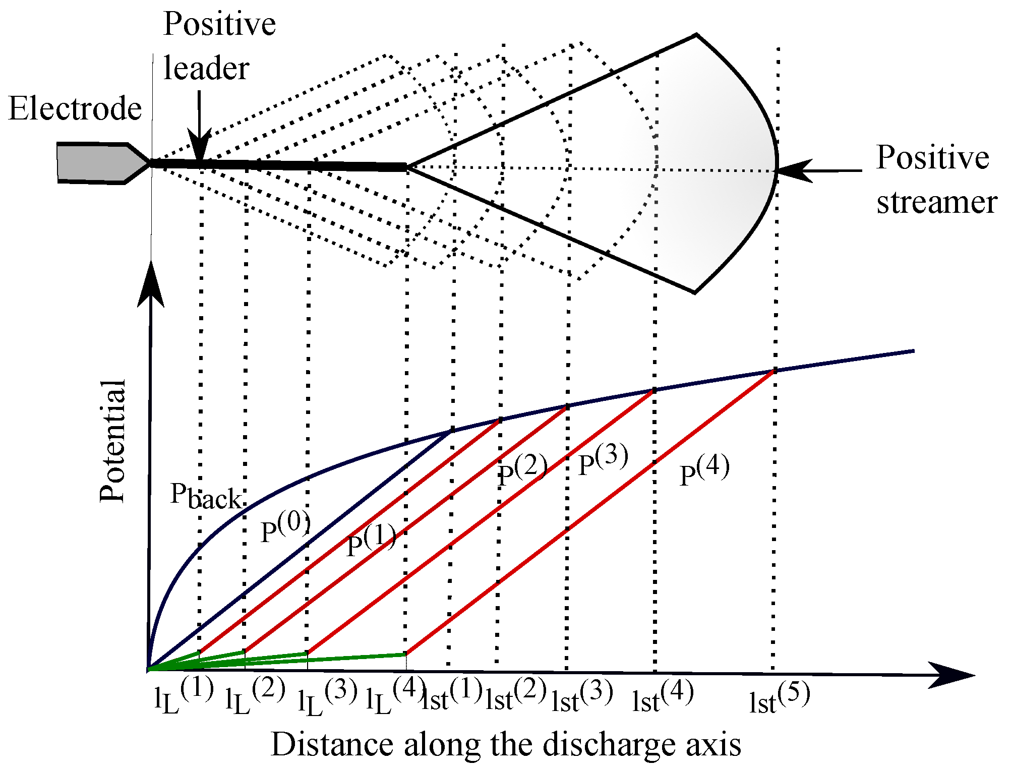 Atmosphere 13 00943 g002