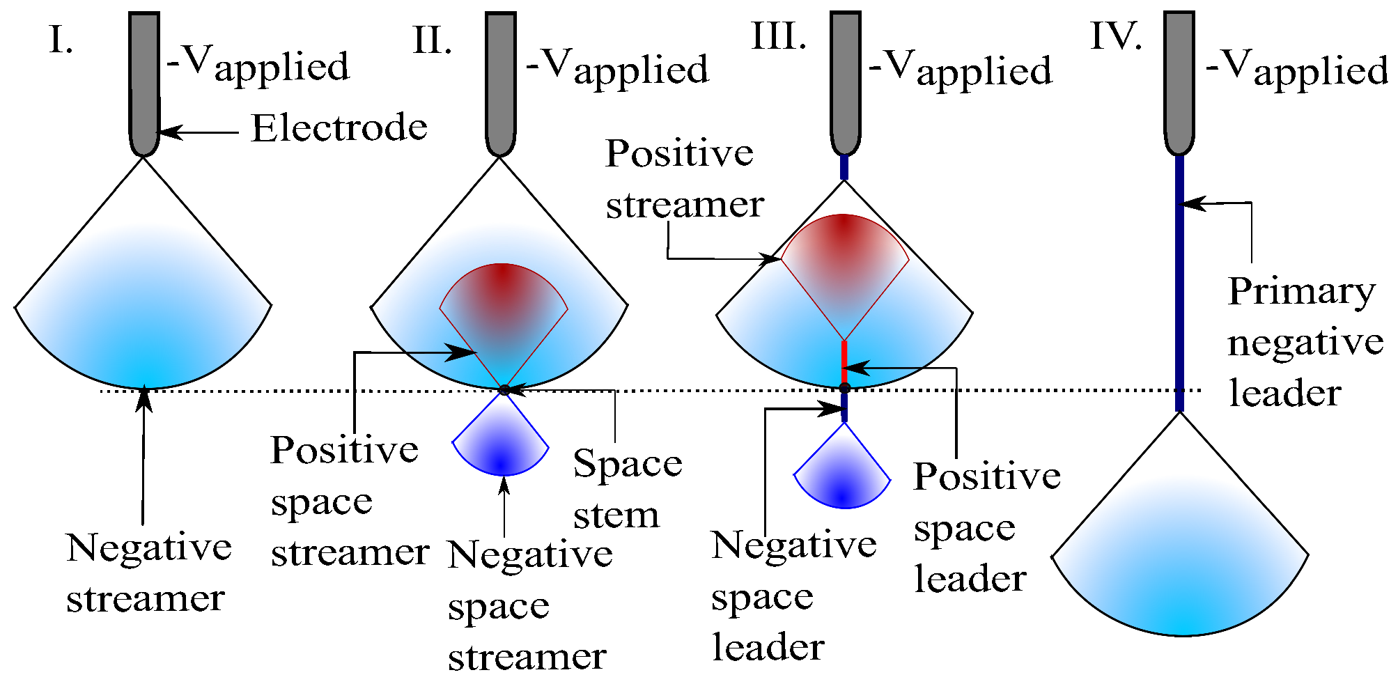 Atmosphere 13 00943 g003