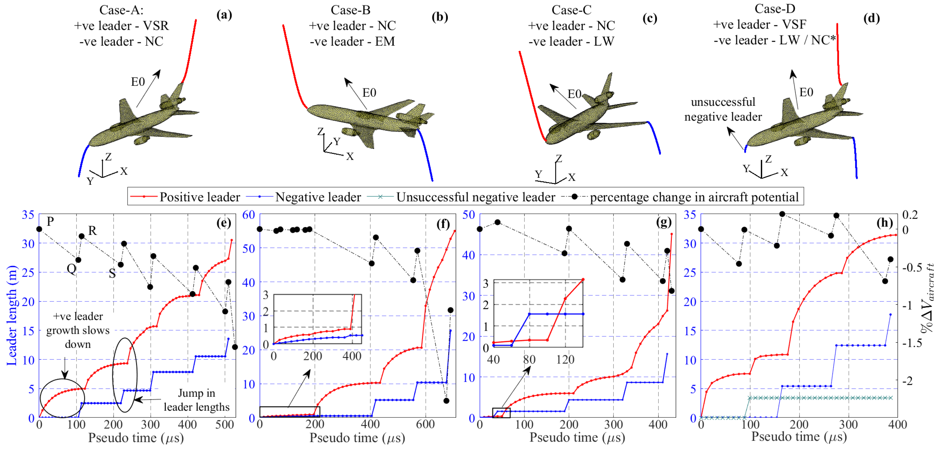 Atmosphere 13 00943 g011