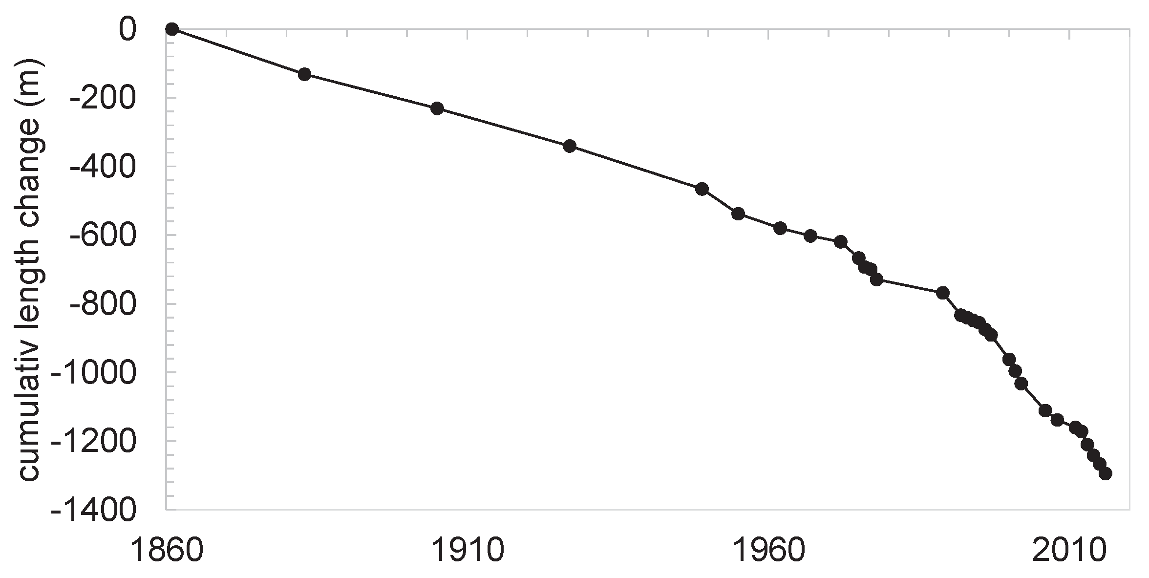 Atmosphere 13 00954 g003