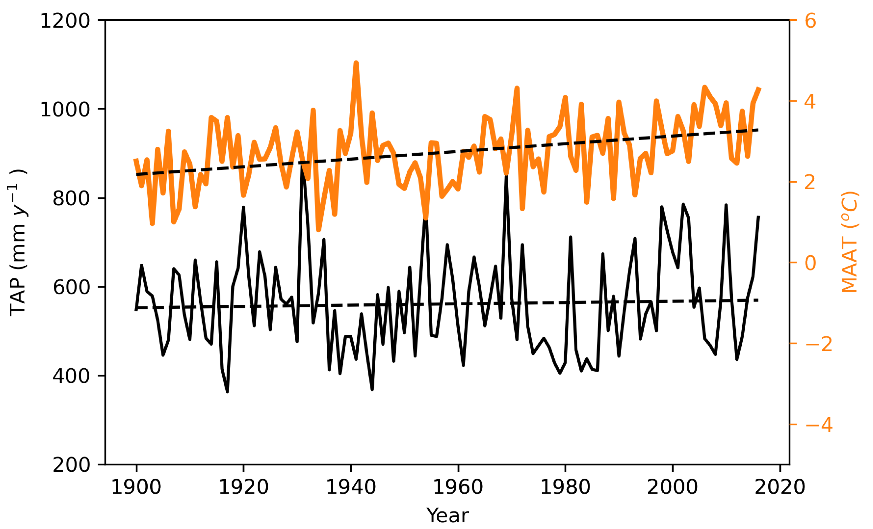 Atmosphere 13 00954 g004