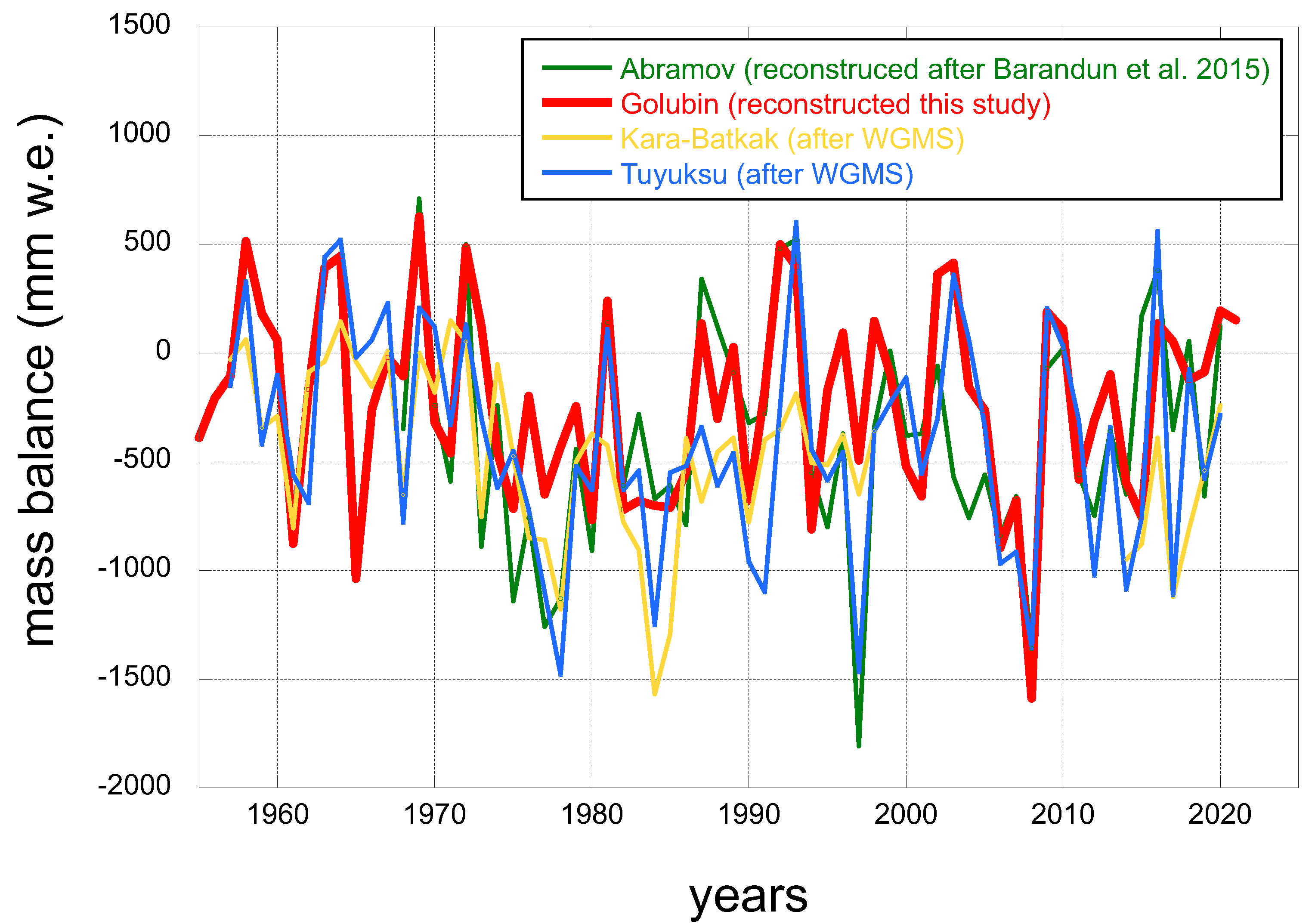 Atmosphere 13 00954 g010