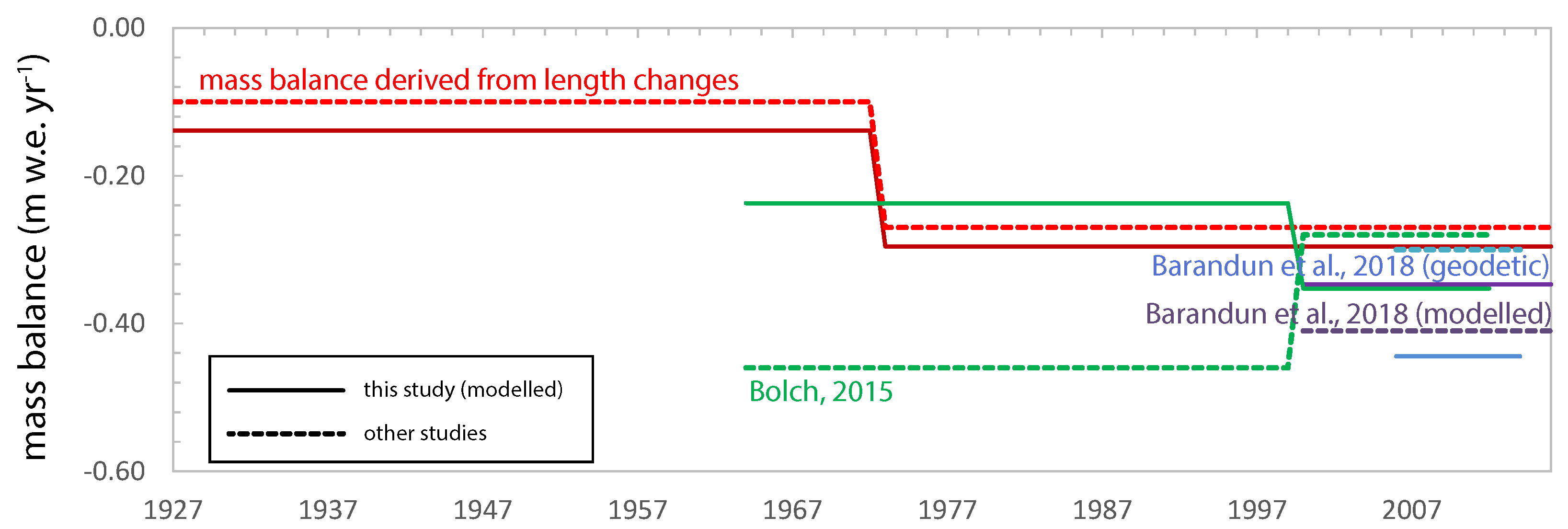 Atmosphere 13 00954 g011