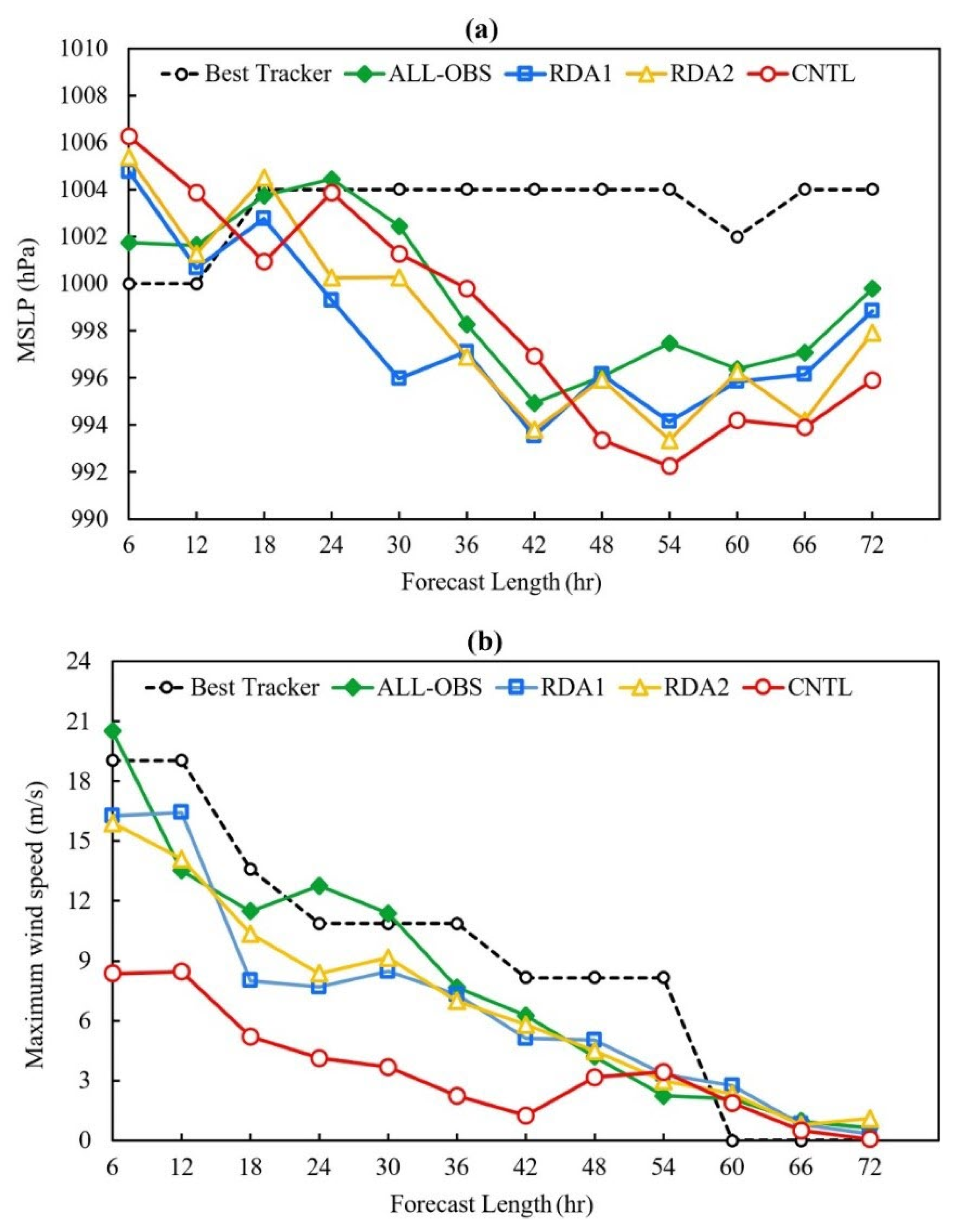 Atmosphere 13 00956 g005