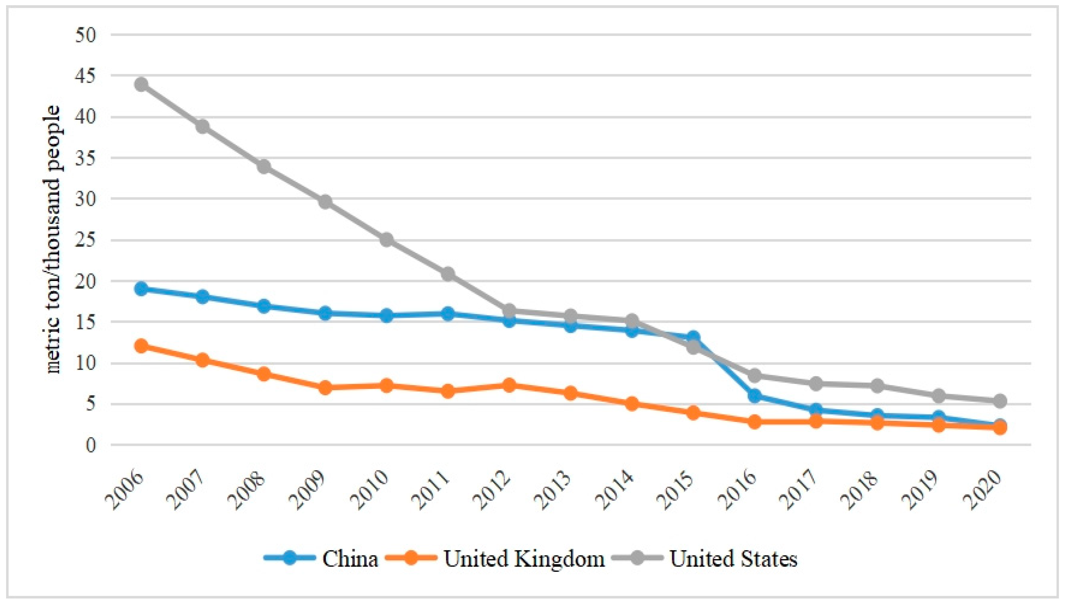 Atmosphere 13 00966 g003