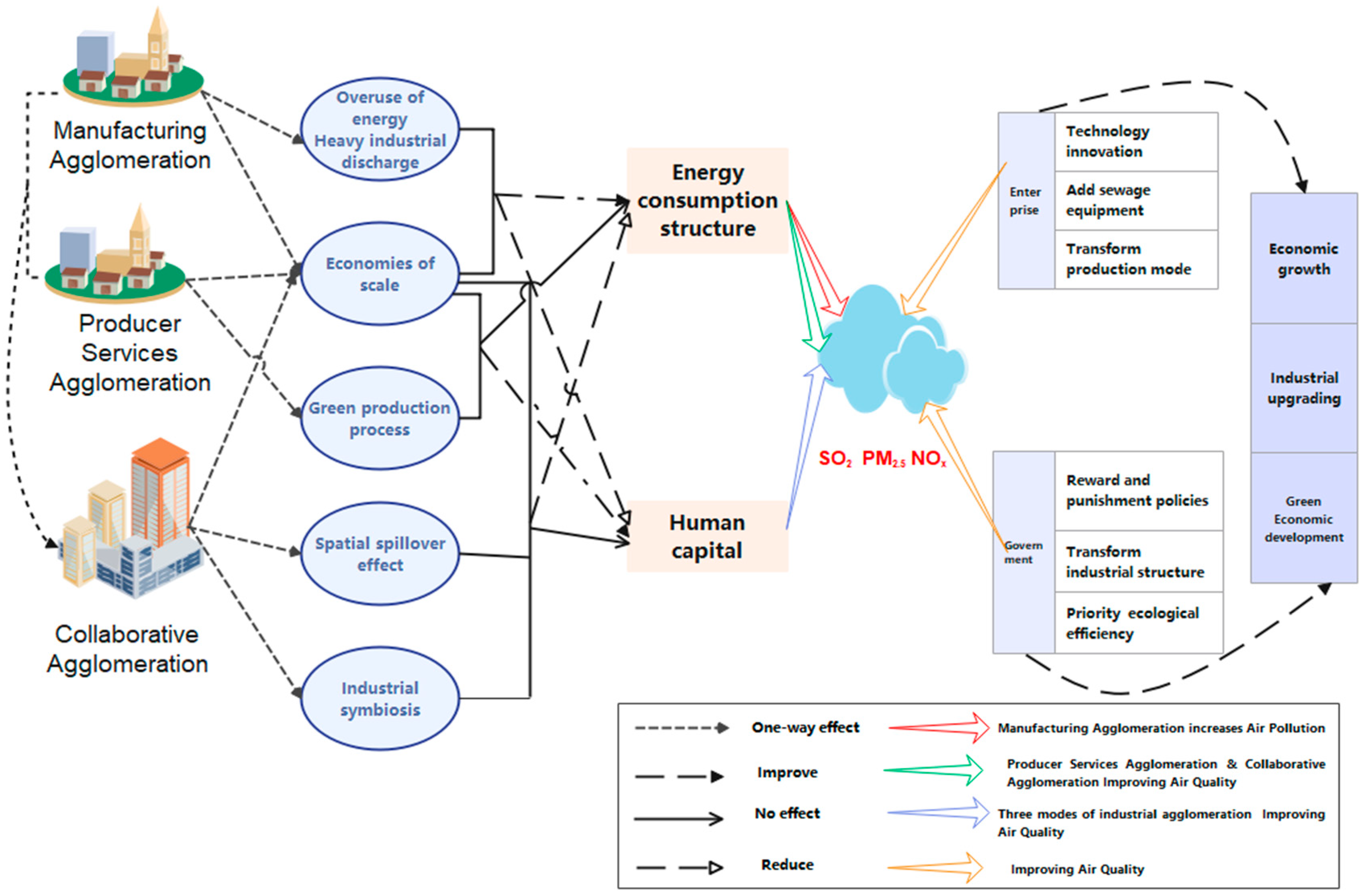 Atmosphere 13 00966 g004
