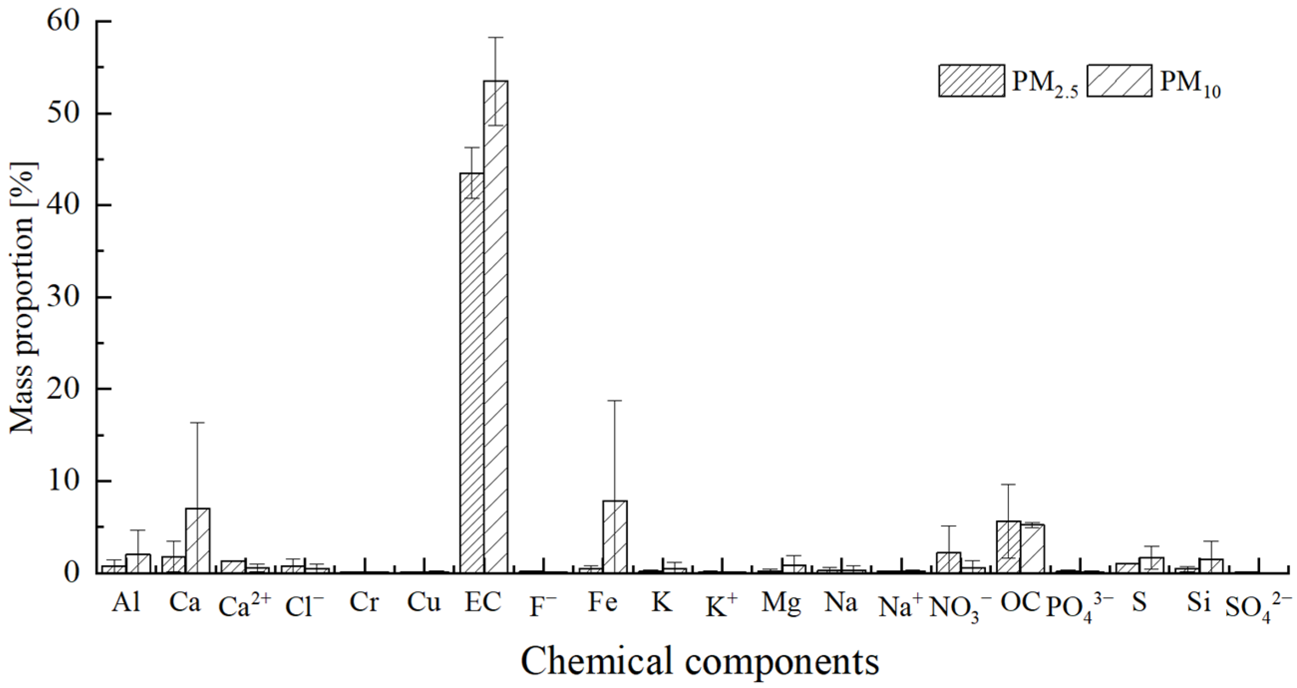 Atmosphere 13 00969 g001