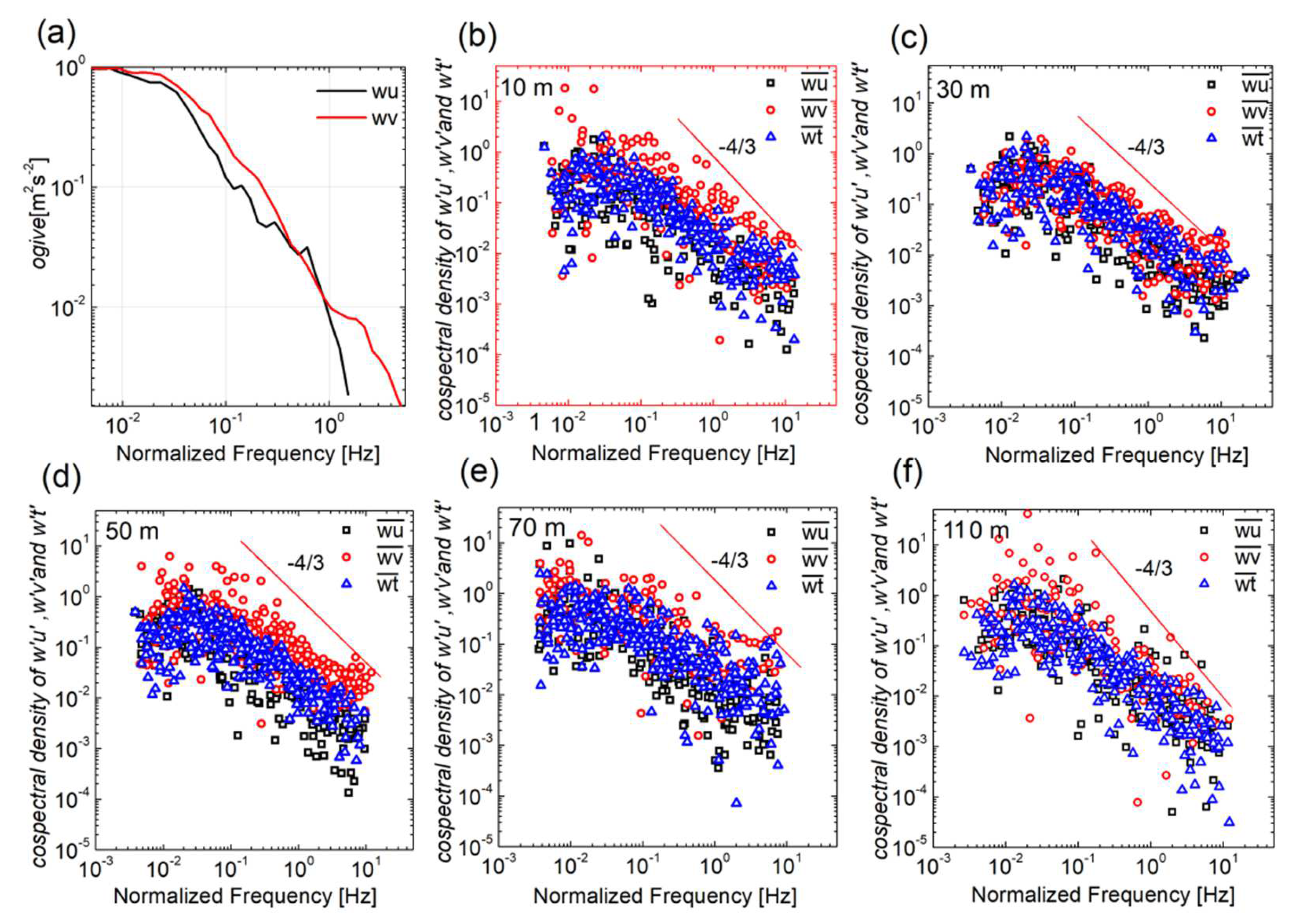 Atmosphere 13 00982 g002